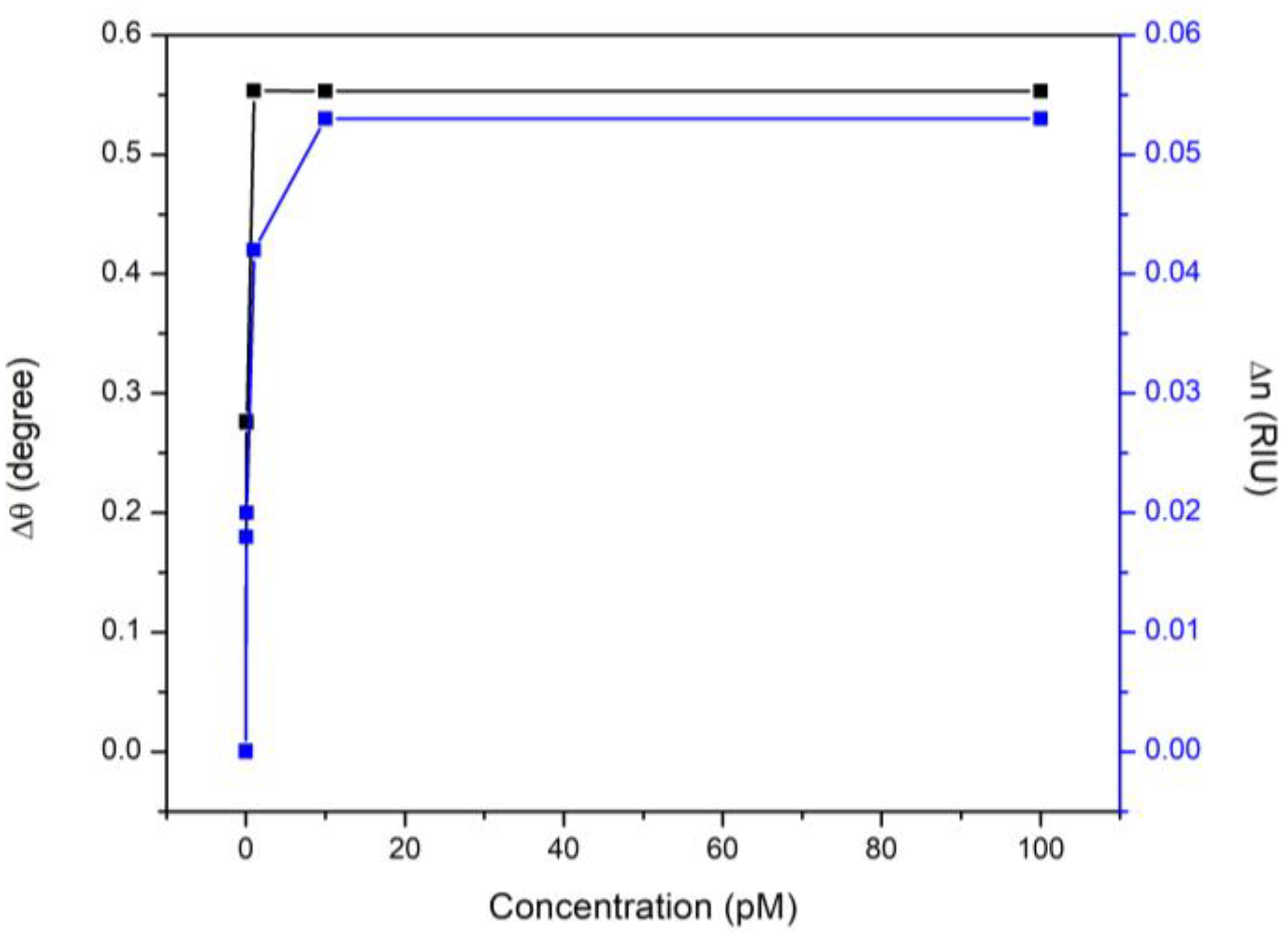 Nanomaterials 12 01799 g005 550