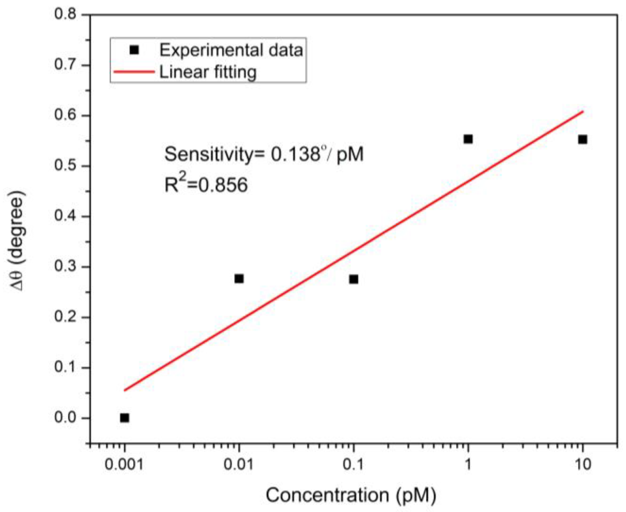 Nanomaterials 12 01799 g006 550