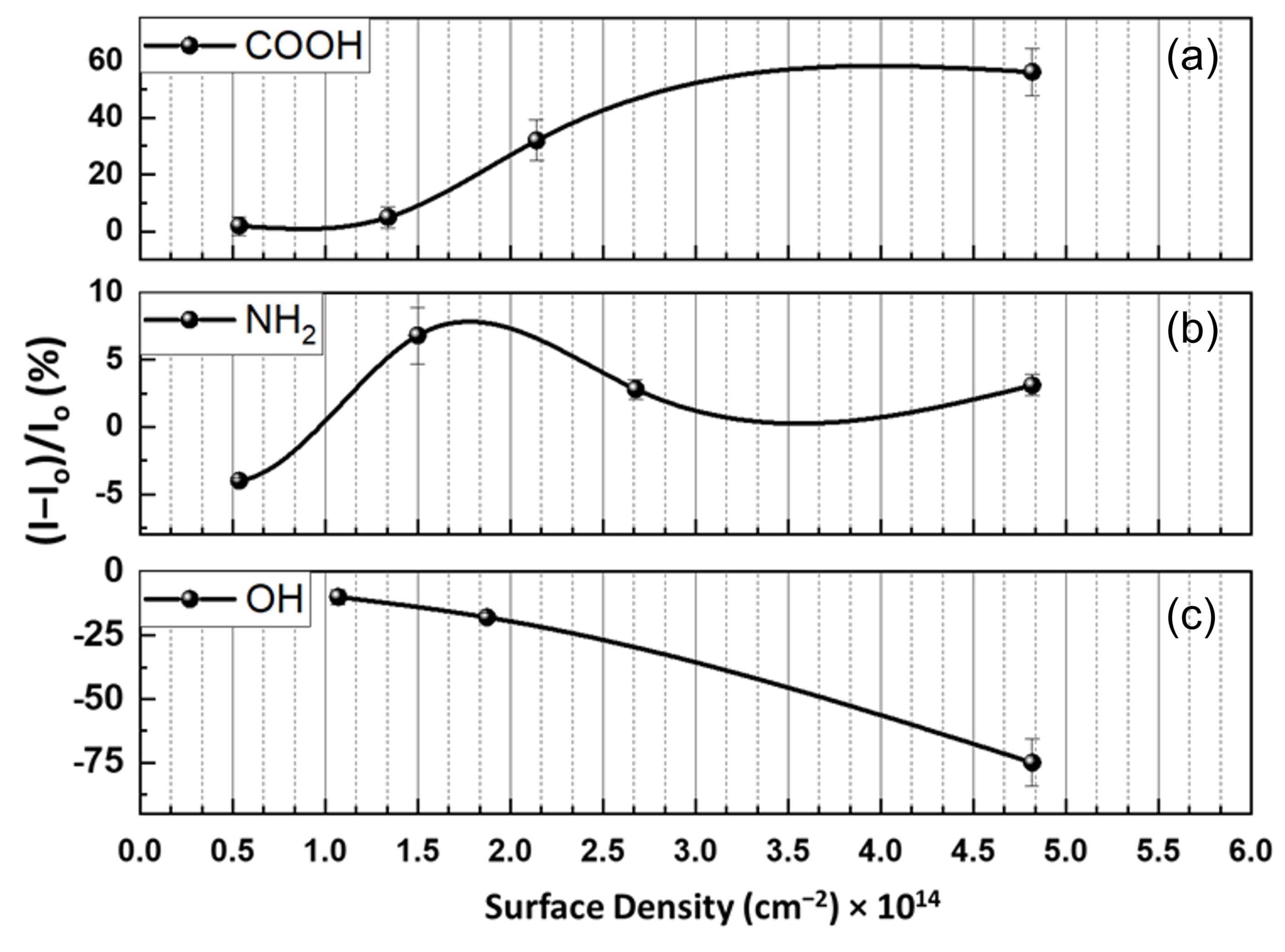 Nanomaterials 12 01801 g005
