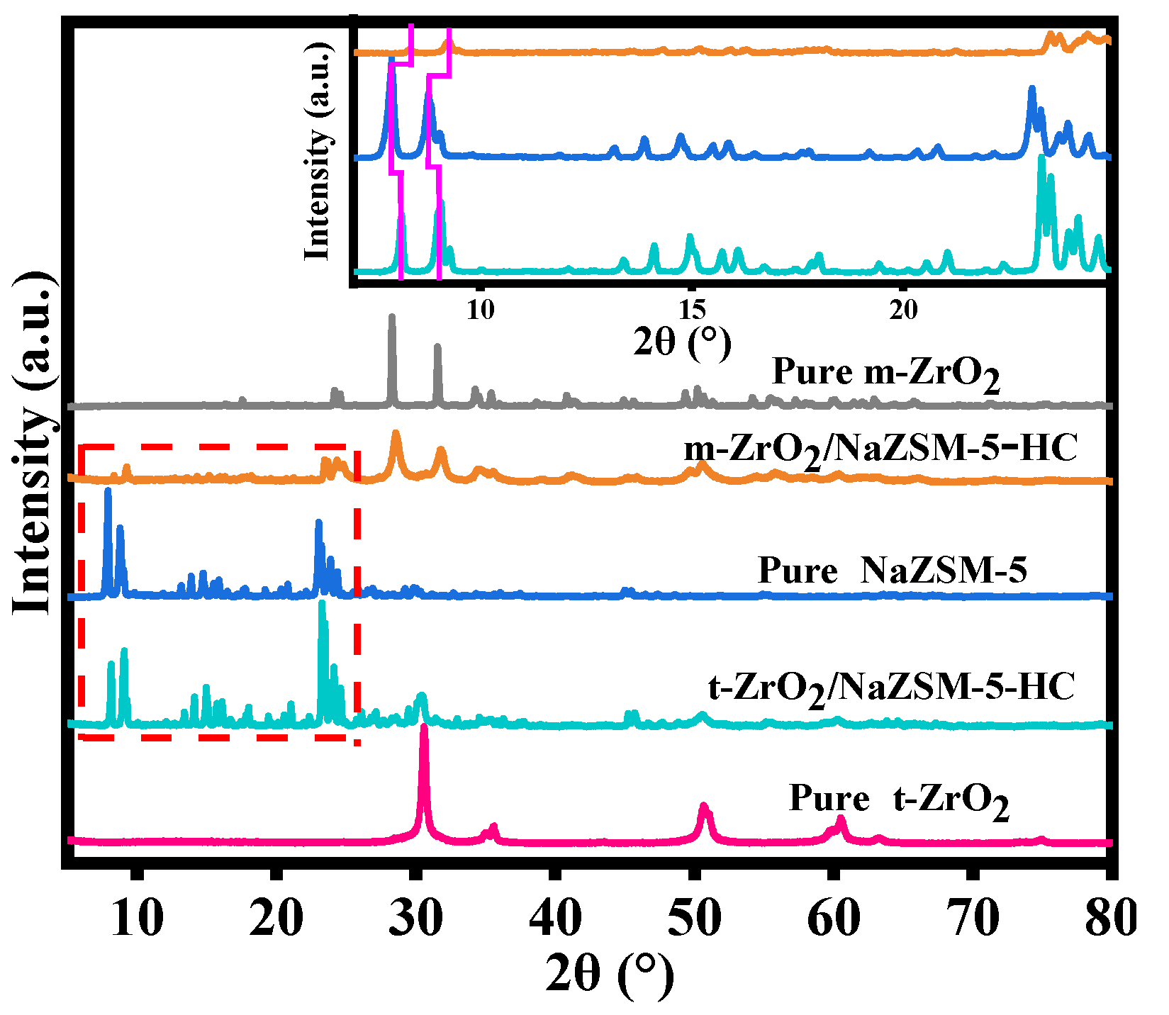 Nanomaterials 12 01803 g002