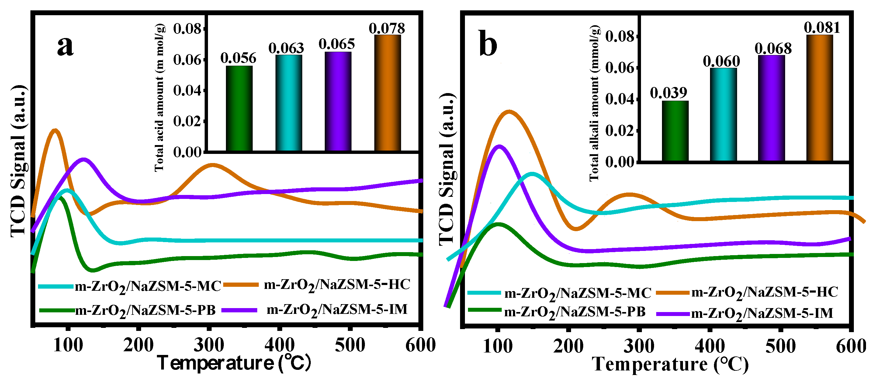Nanomaterials 12 01803 g007