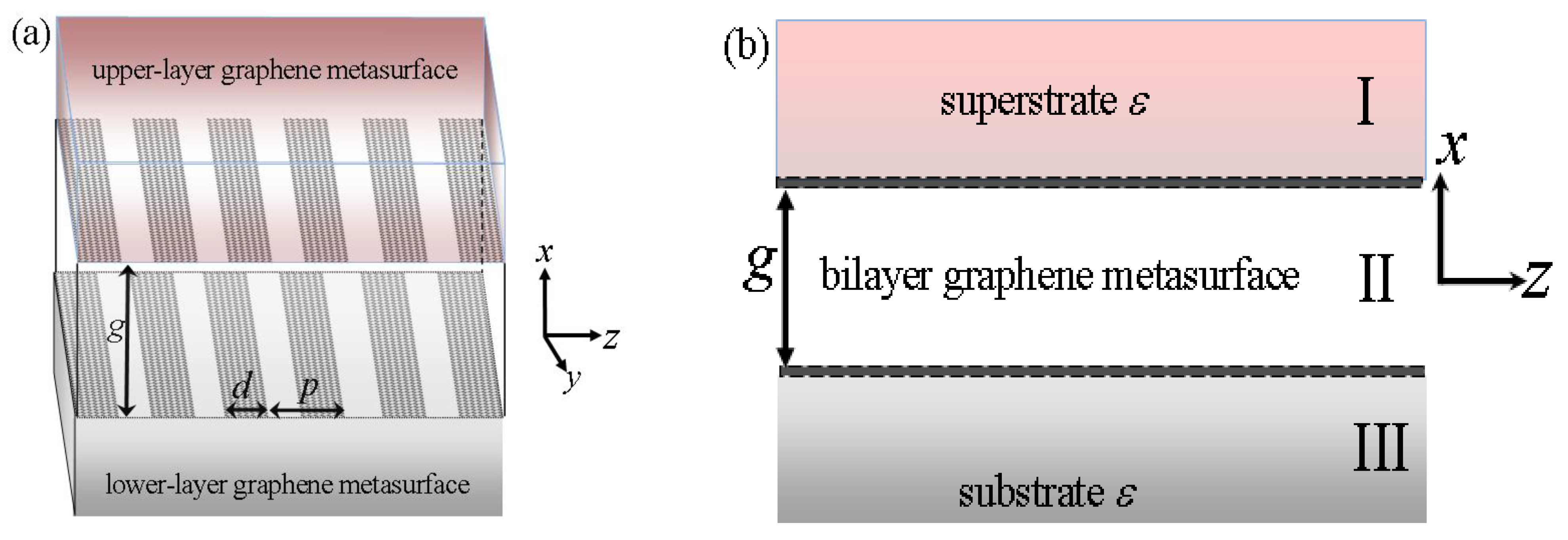 Nanomaterials 12 01804 g001 550