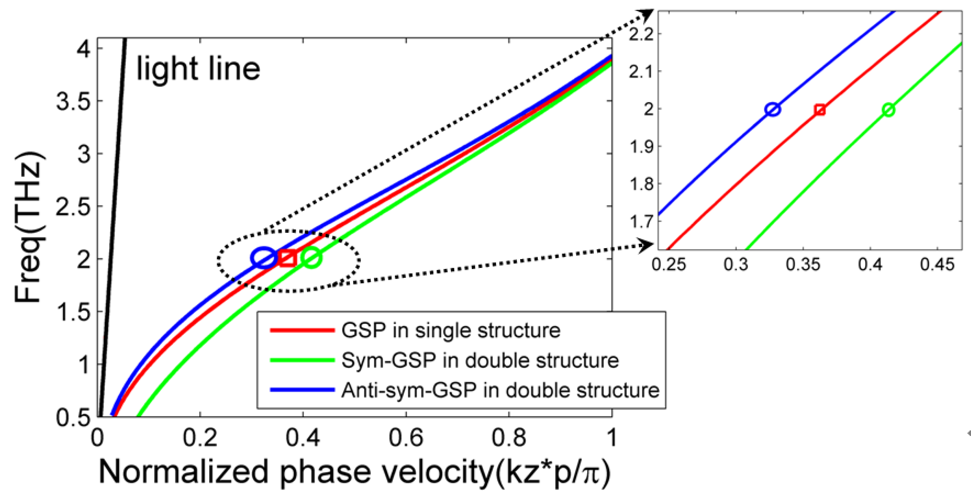 Nanomaterials 12 01804 g002 550