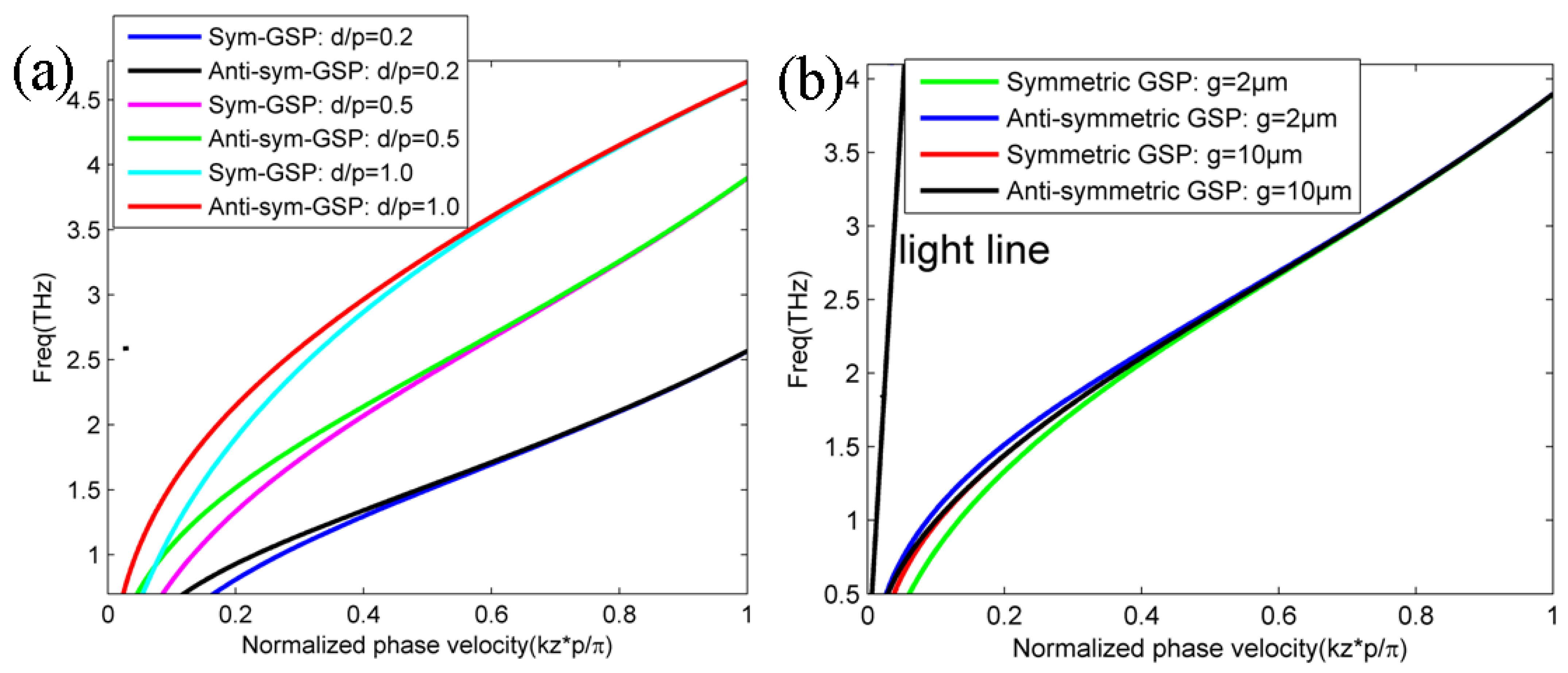 Nanomaterials 12 01804 g005 550