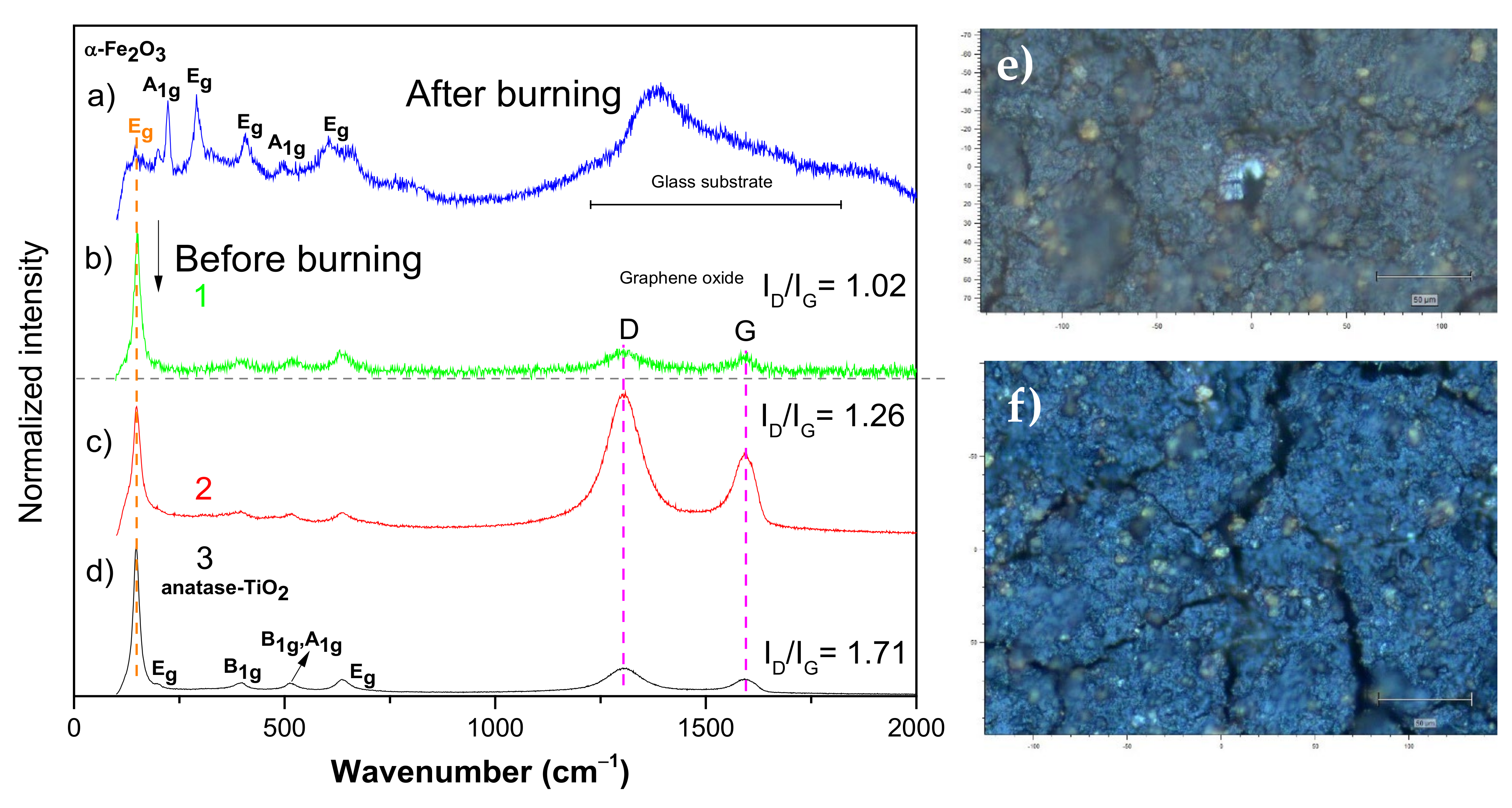 Nanomaterials 12 01805 g004