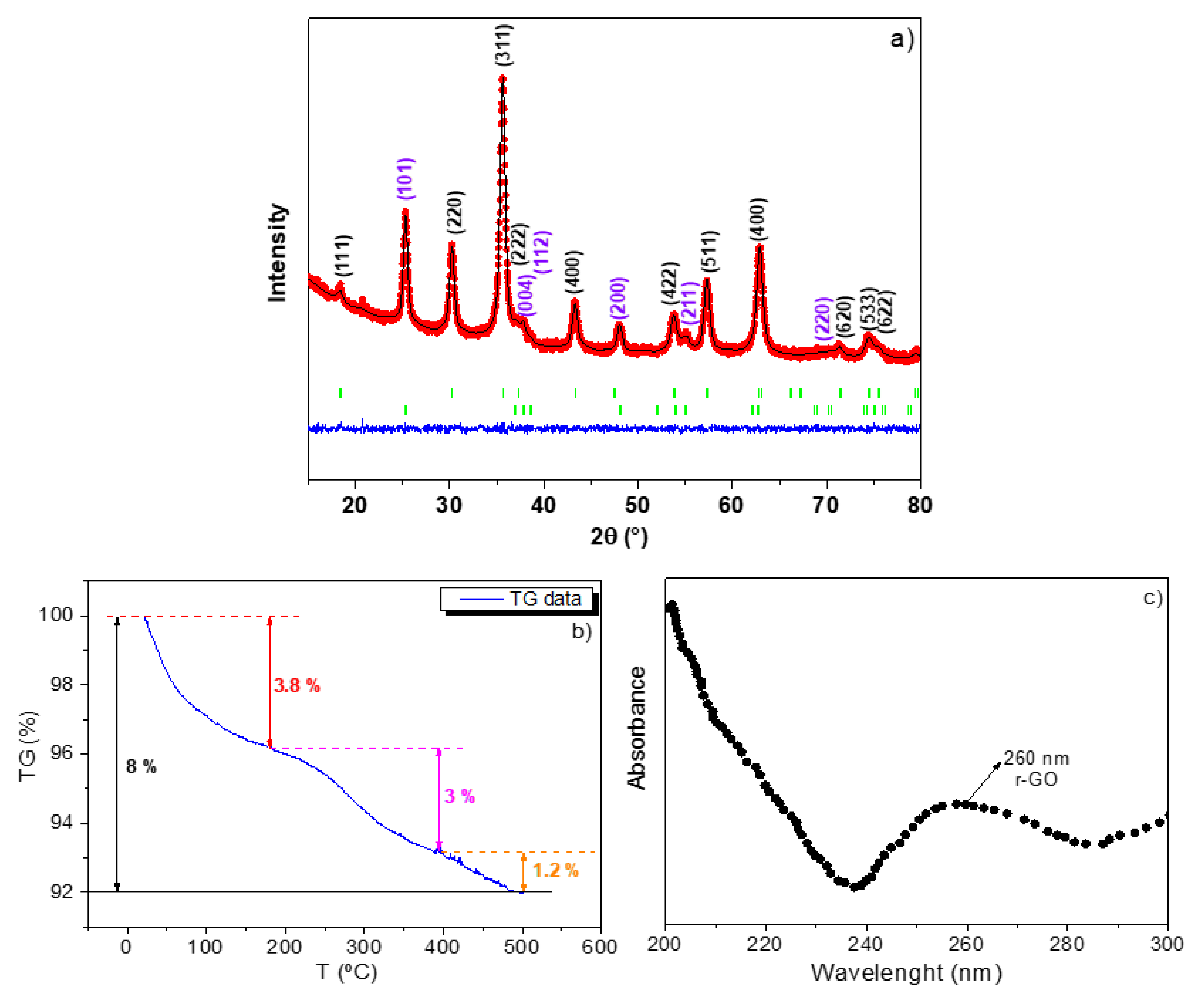 Nanomaterials 12 01805 g005