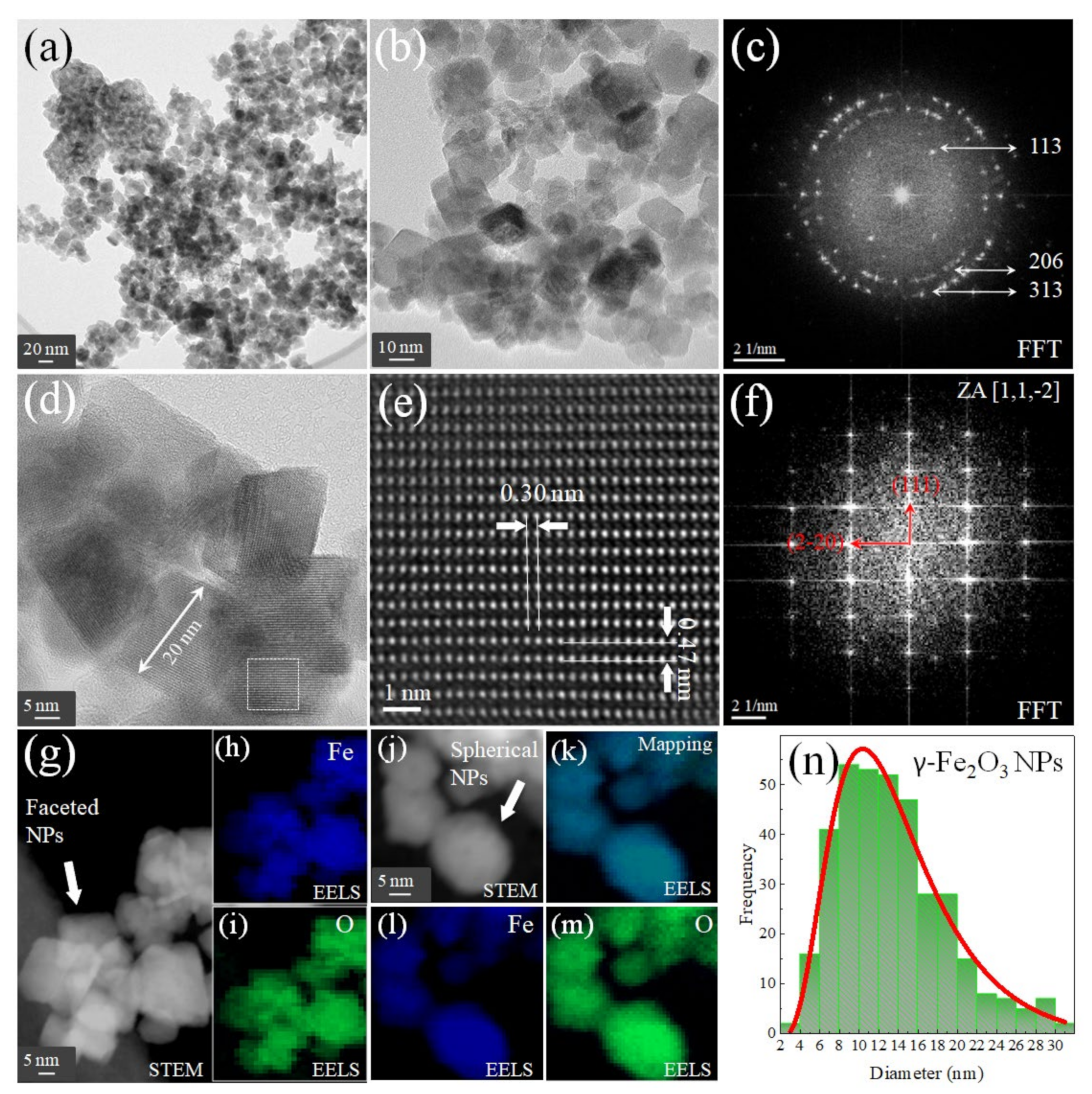 Nanomaterials 12 01805 g006