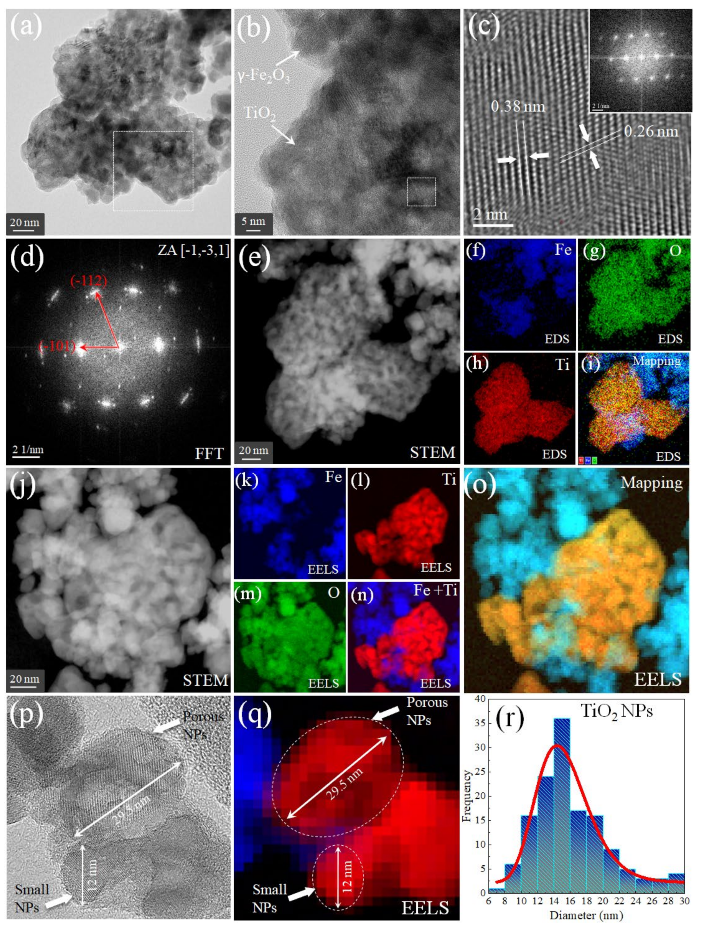 Nanomaterials 12 01805 g007