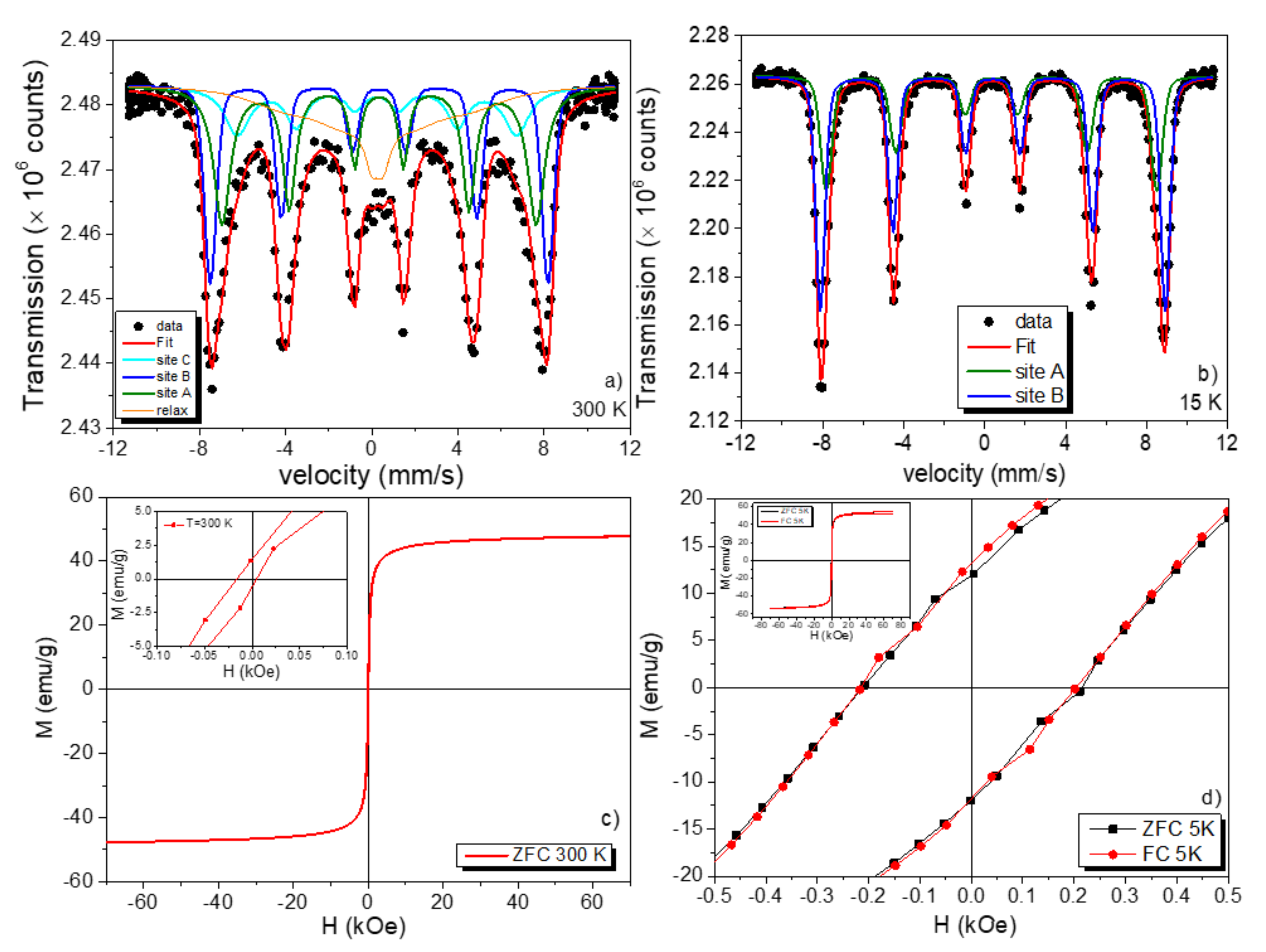 Nanomaterials 12 01805 g009
