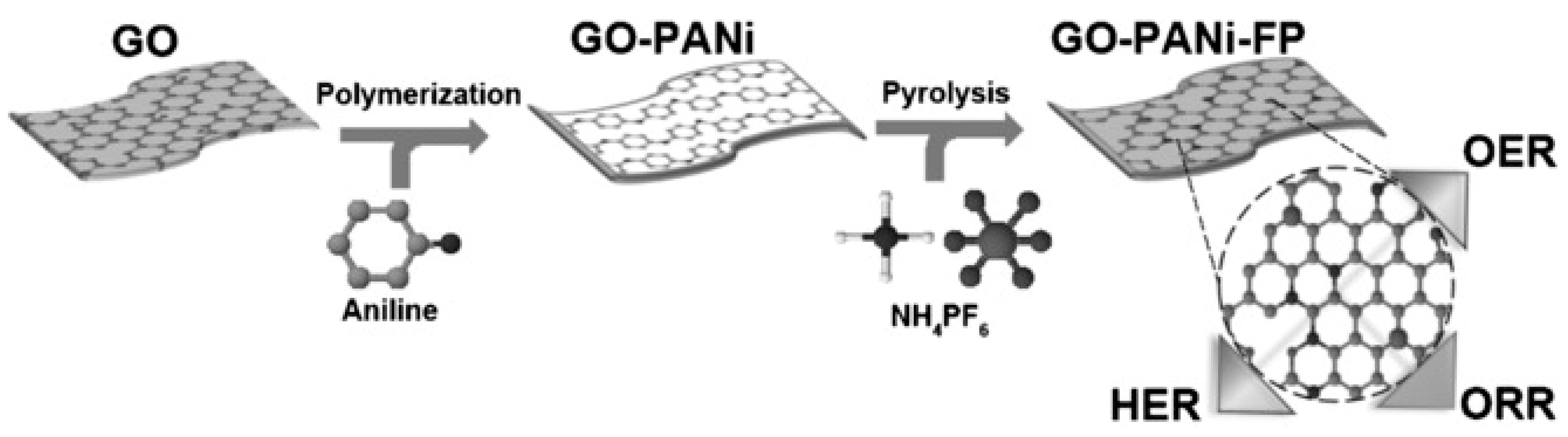 Nanomaterials 12 01806 g004 550