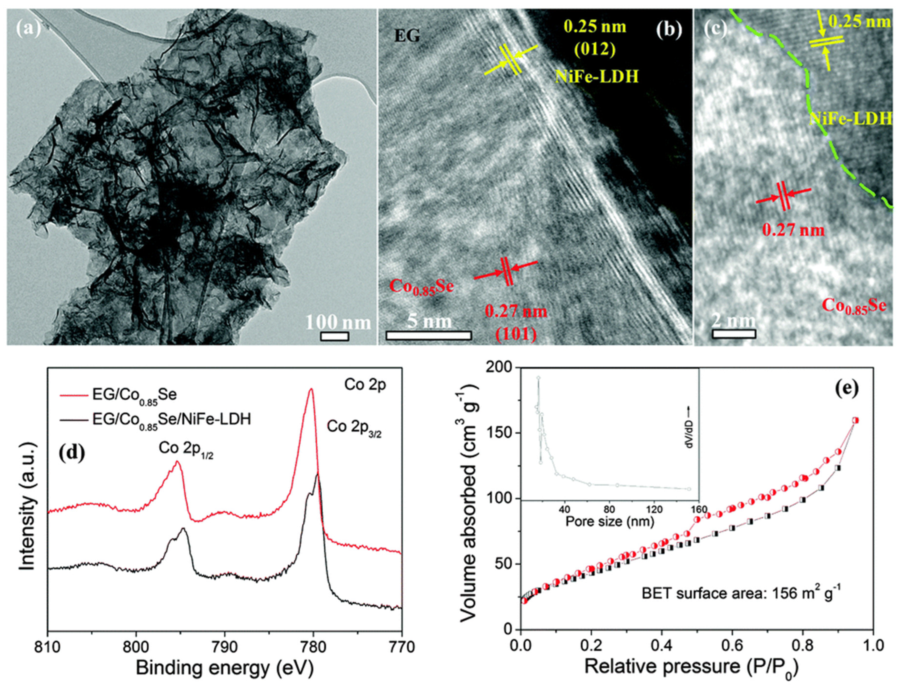 Nanomaterials 12 01806 g005 550