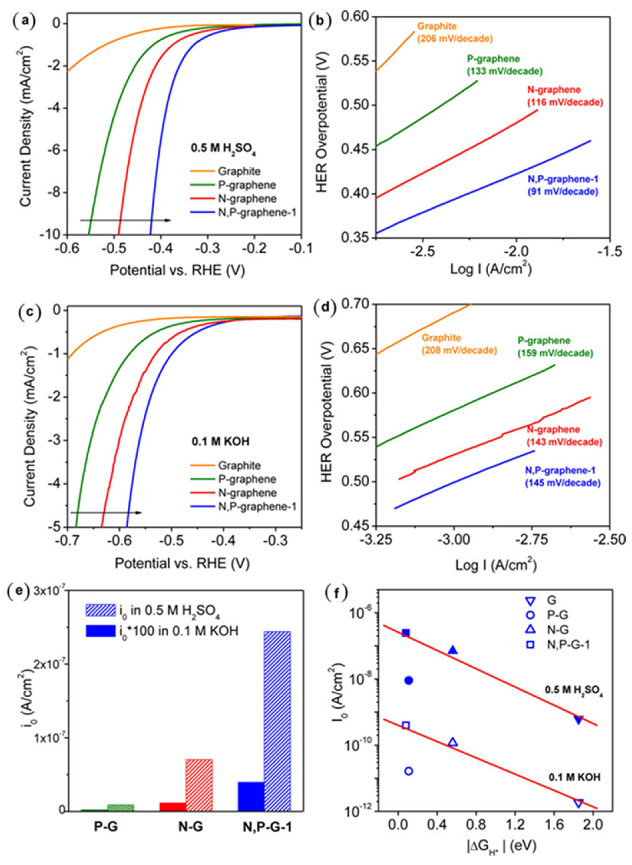 Nanomaterials 12 01806 g006 550