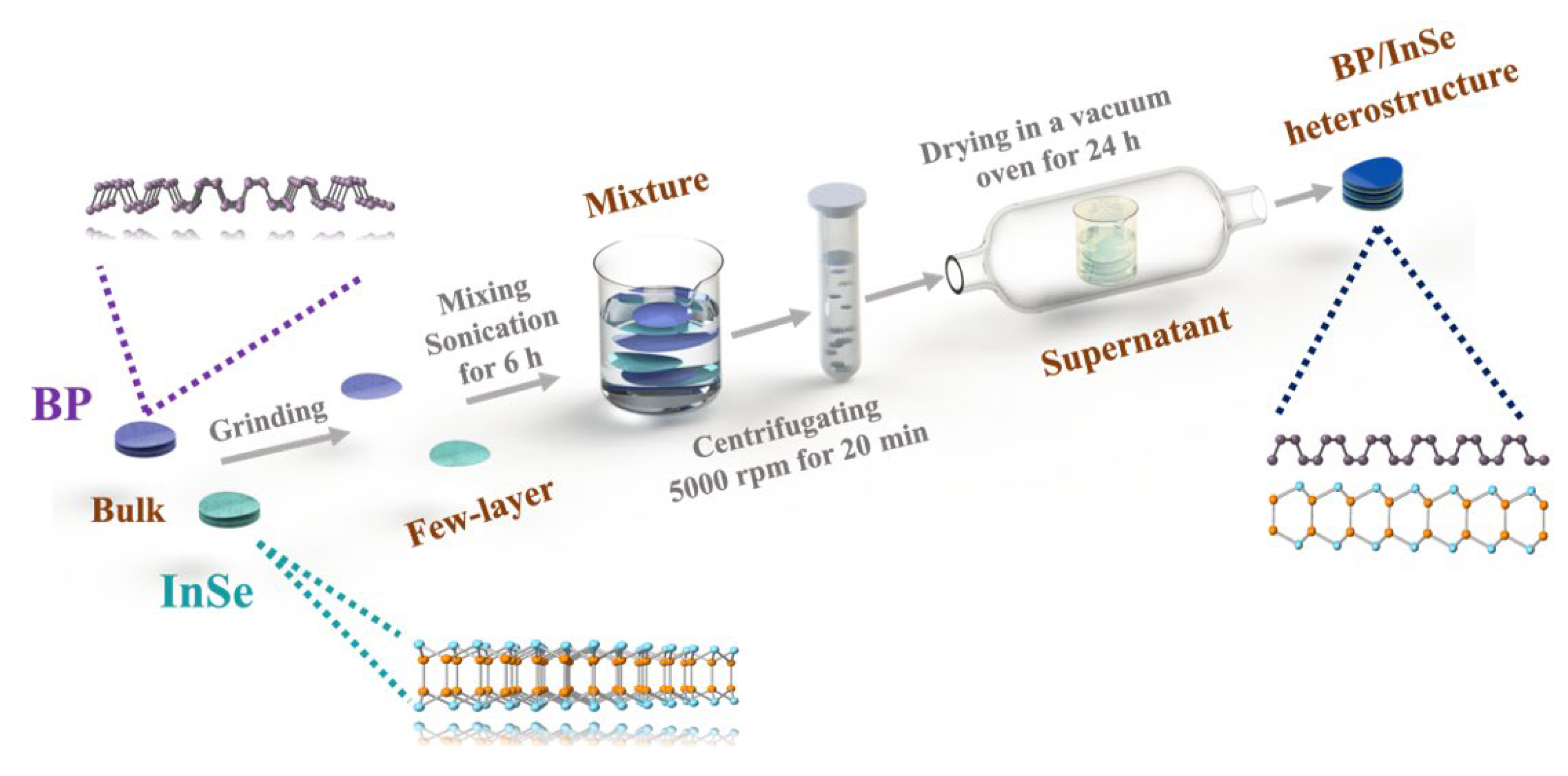 Nanomaterials 12 01809 g001