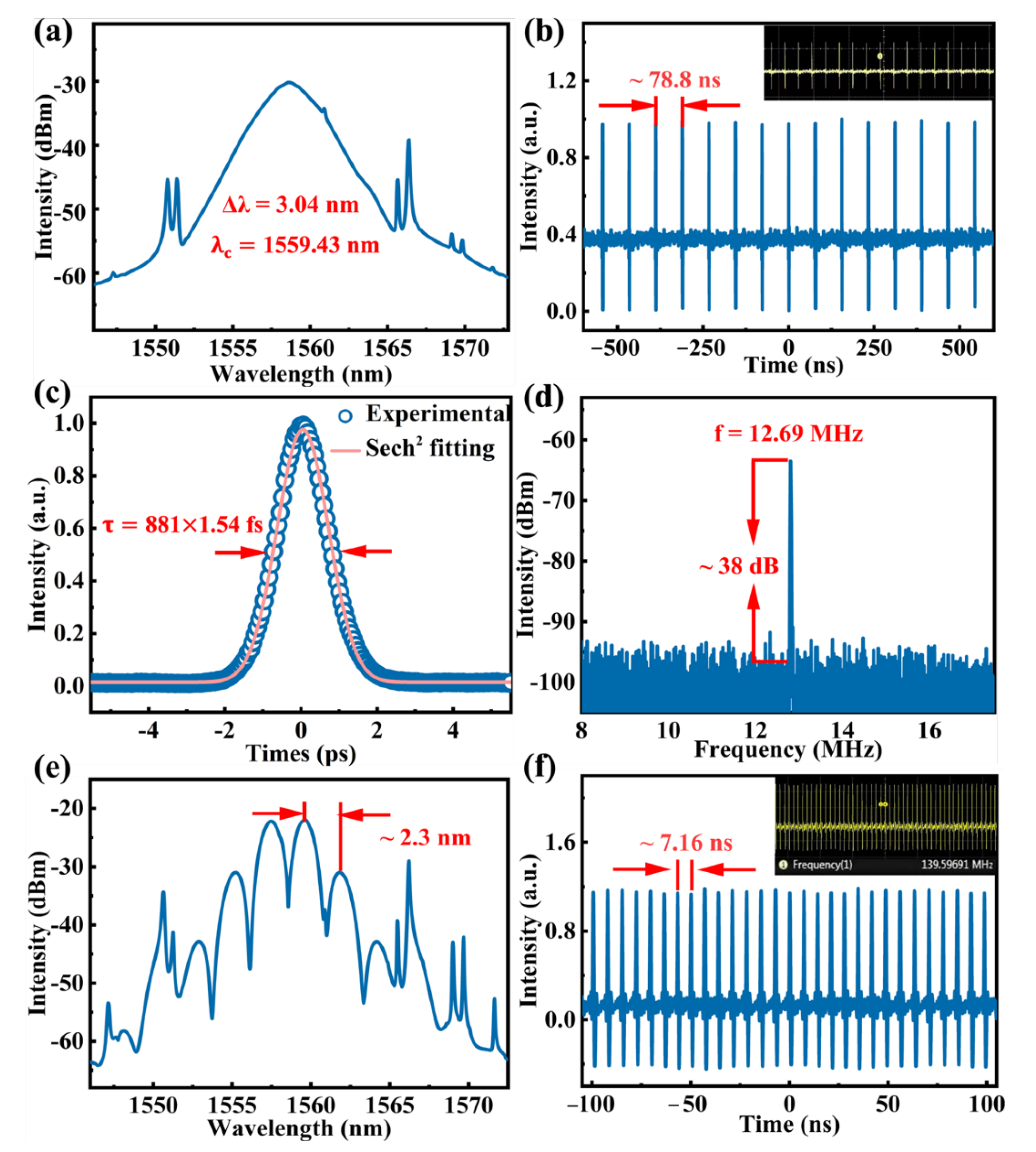 Nanomaterials 12 01809 g007