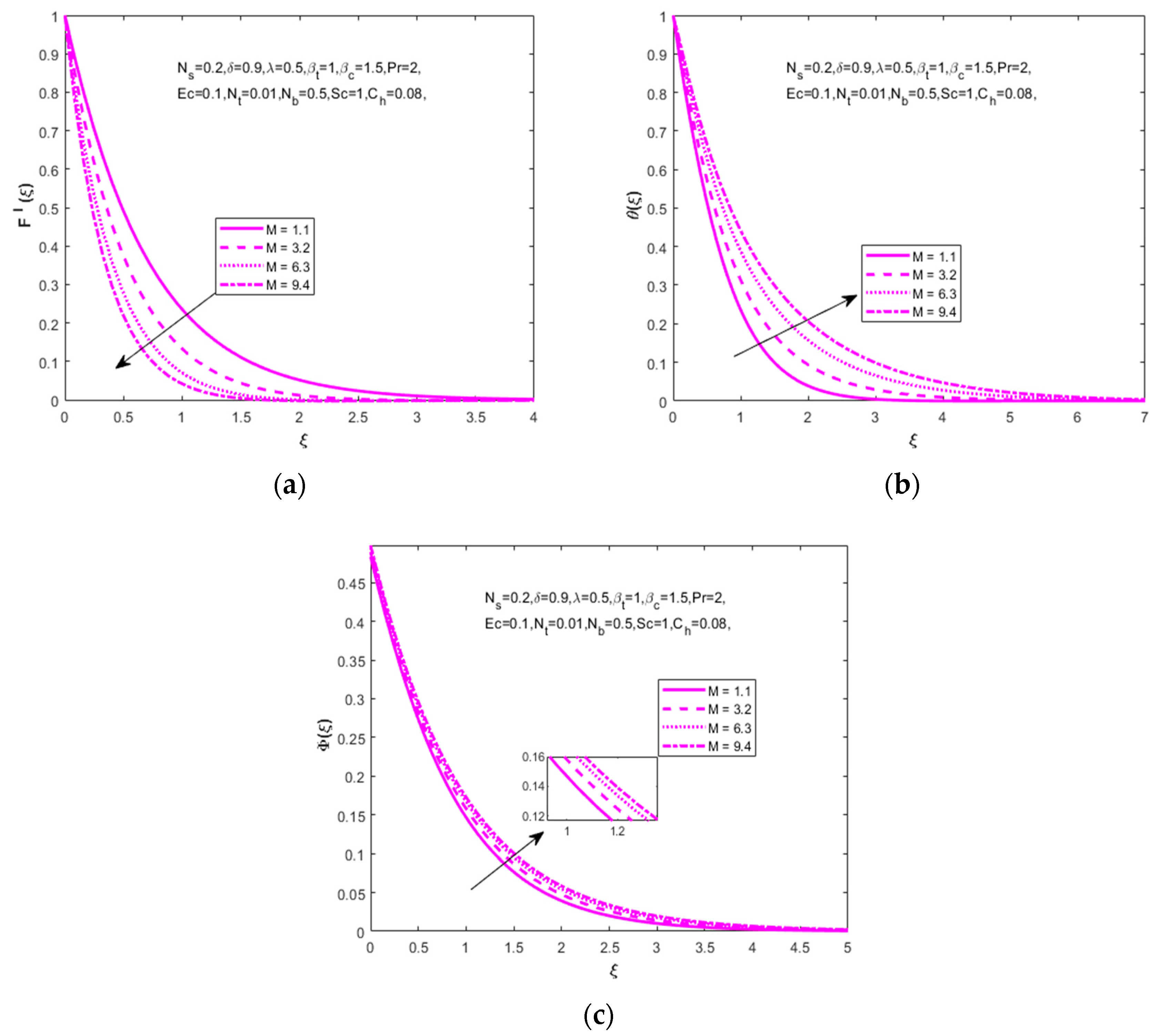 Nanomaterials 12 01811 g002 550