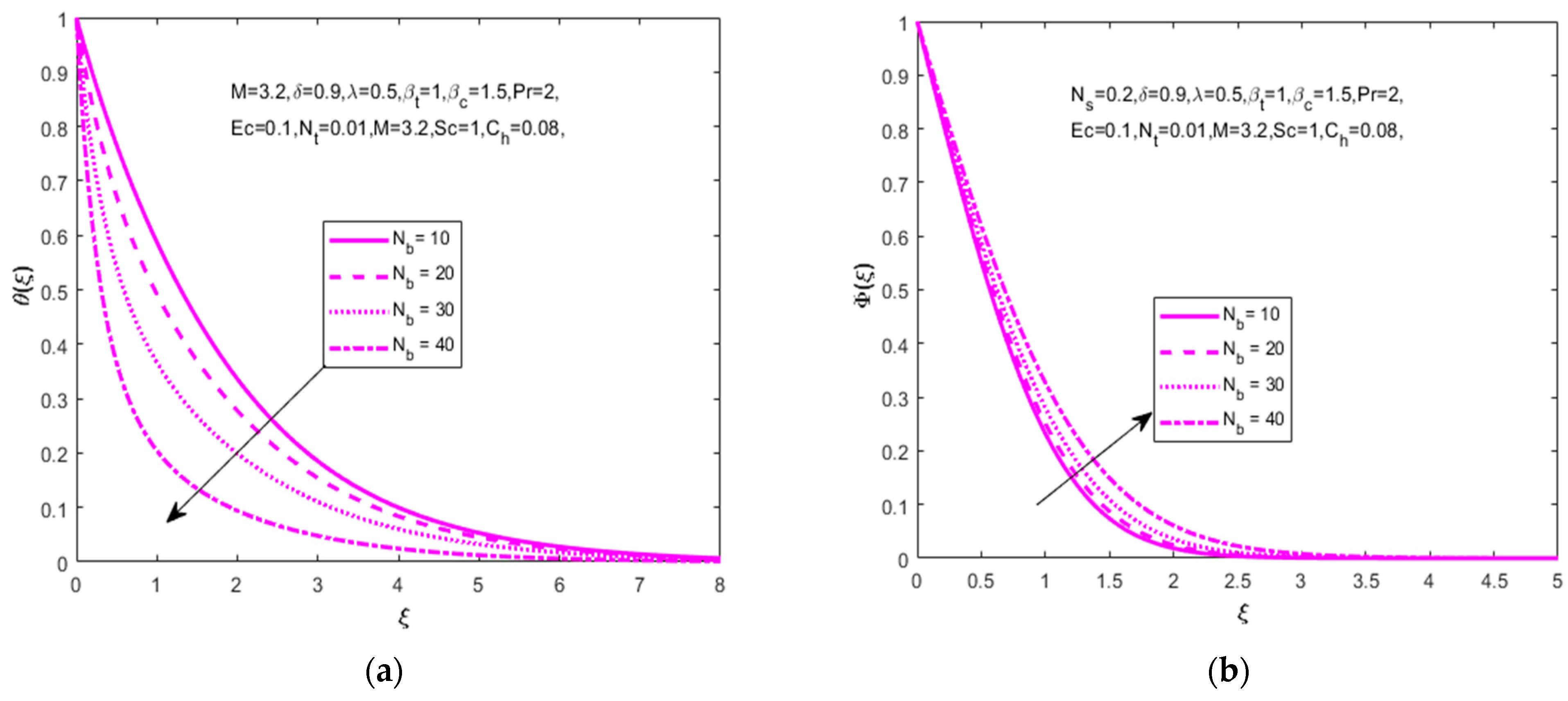 Nanomaterials 12 01811 g005 550