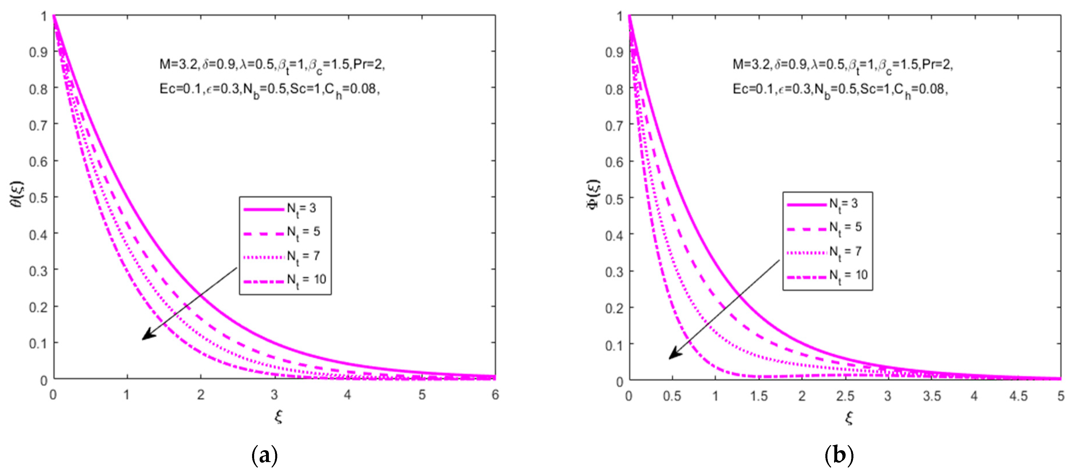 Nanomaterials 12 01811 g006 550