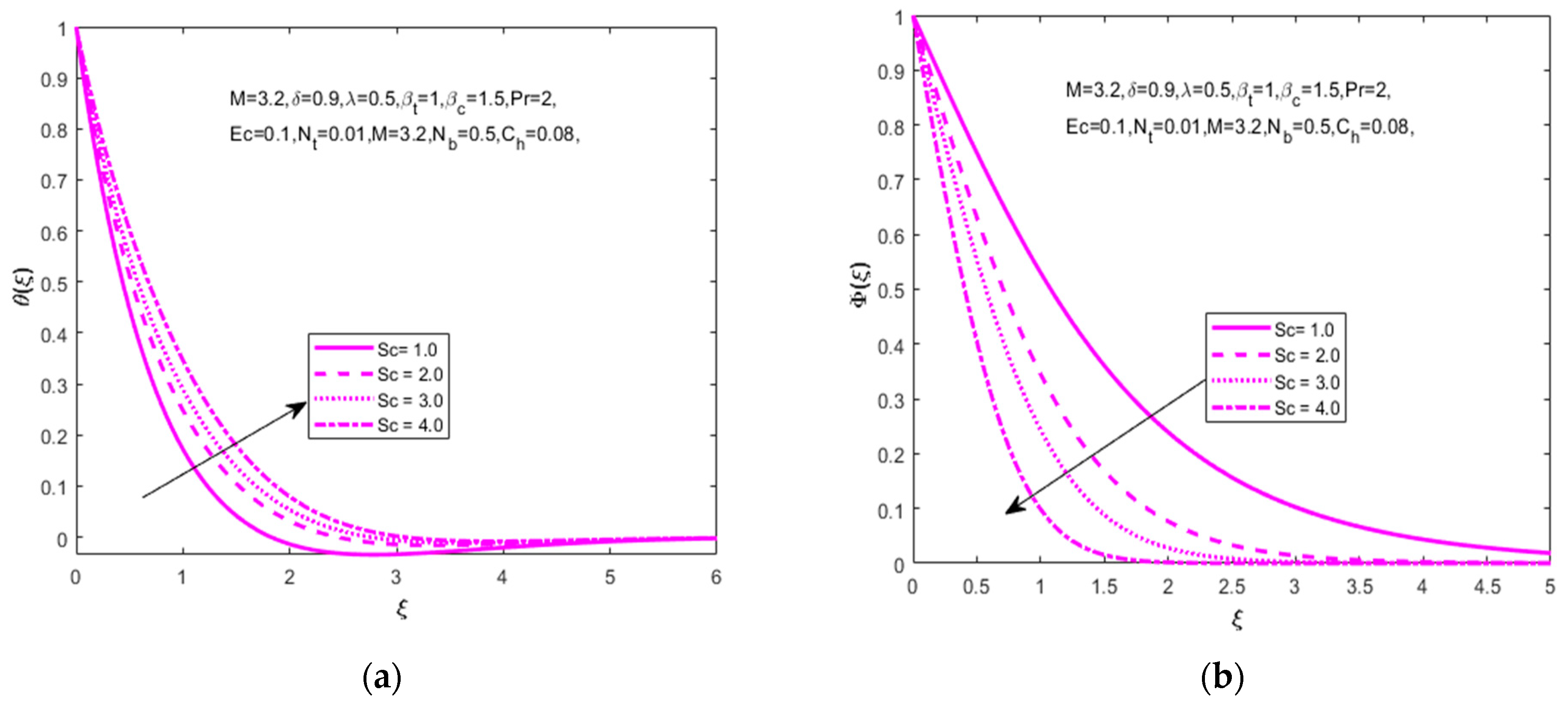 Nanomaterials 12 01811 g007 550