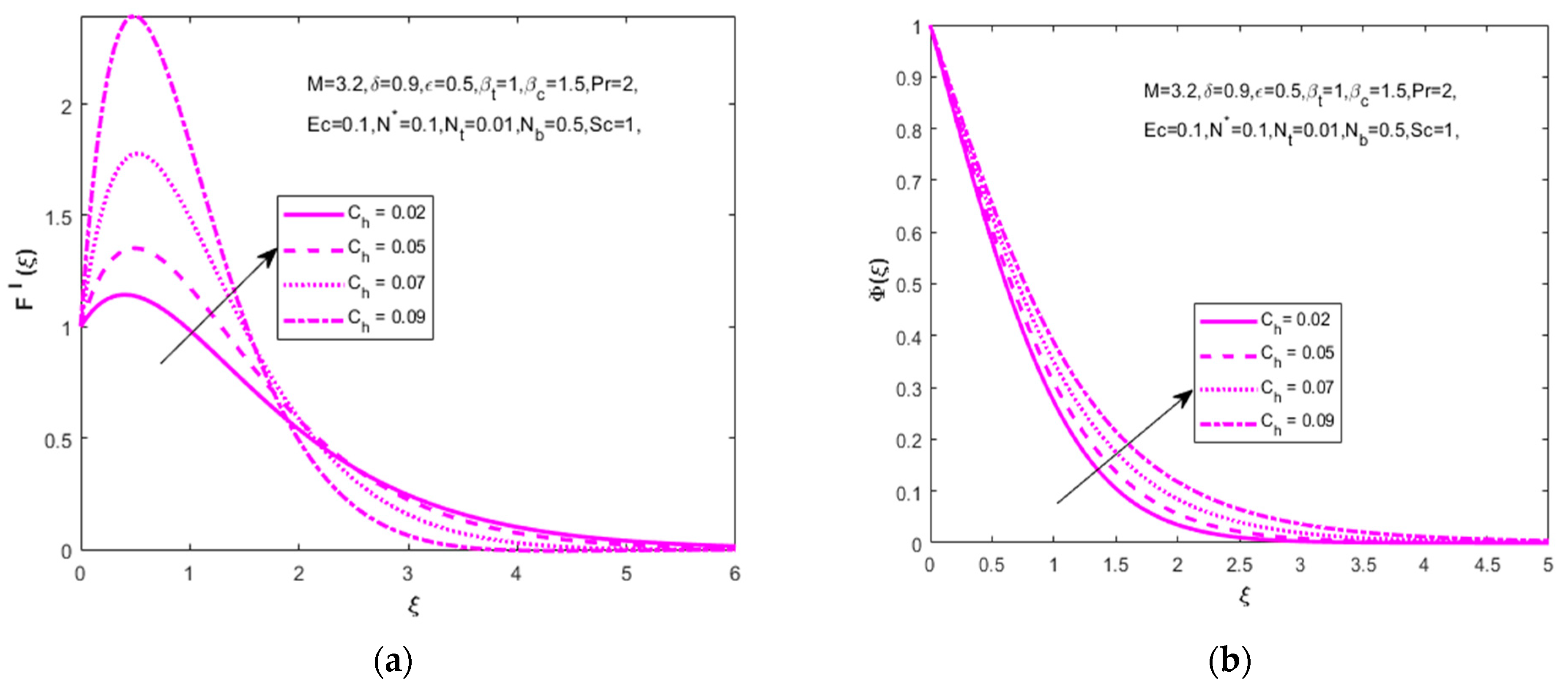 Nanomaterials 12 01811 g009 550