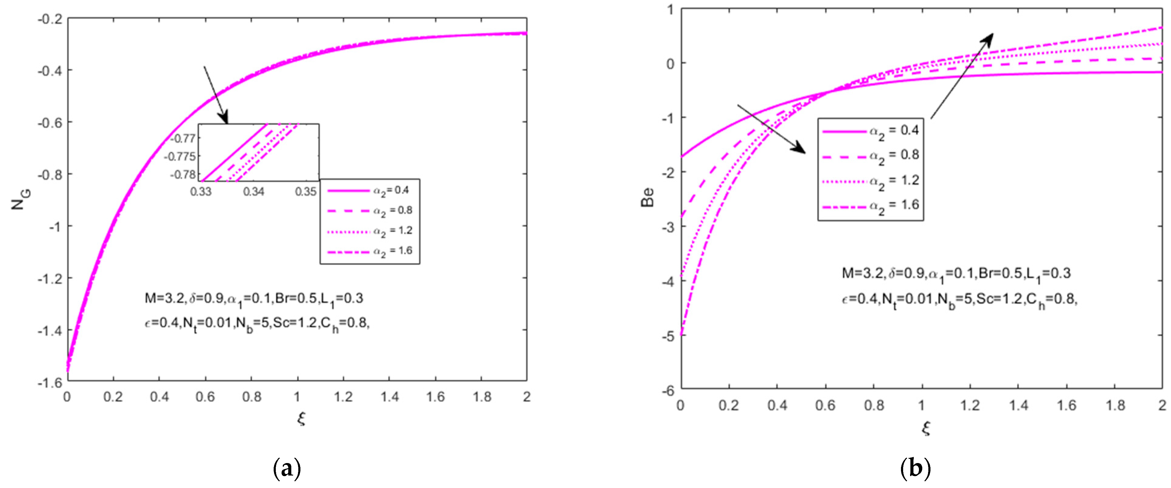 Nanomaterials 12 01811 g010a 550
