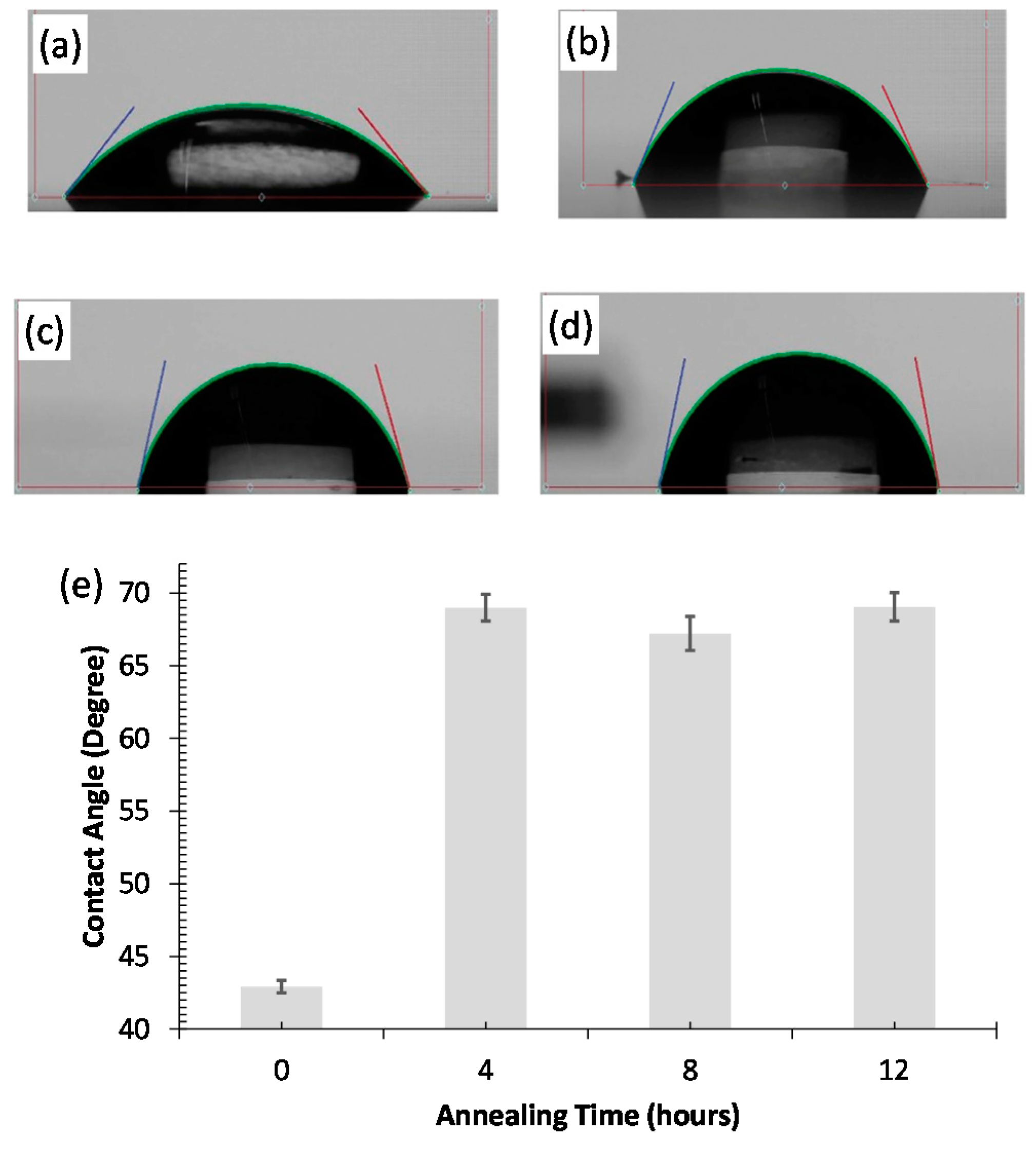 Nanomaterials 12 01812 g002 550
