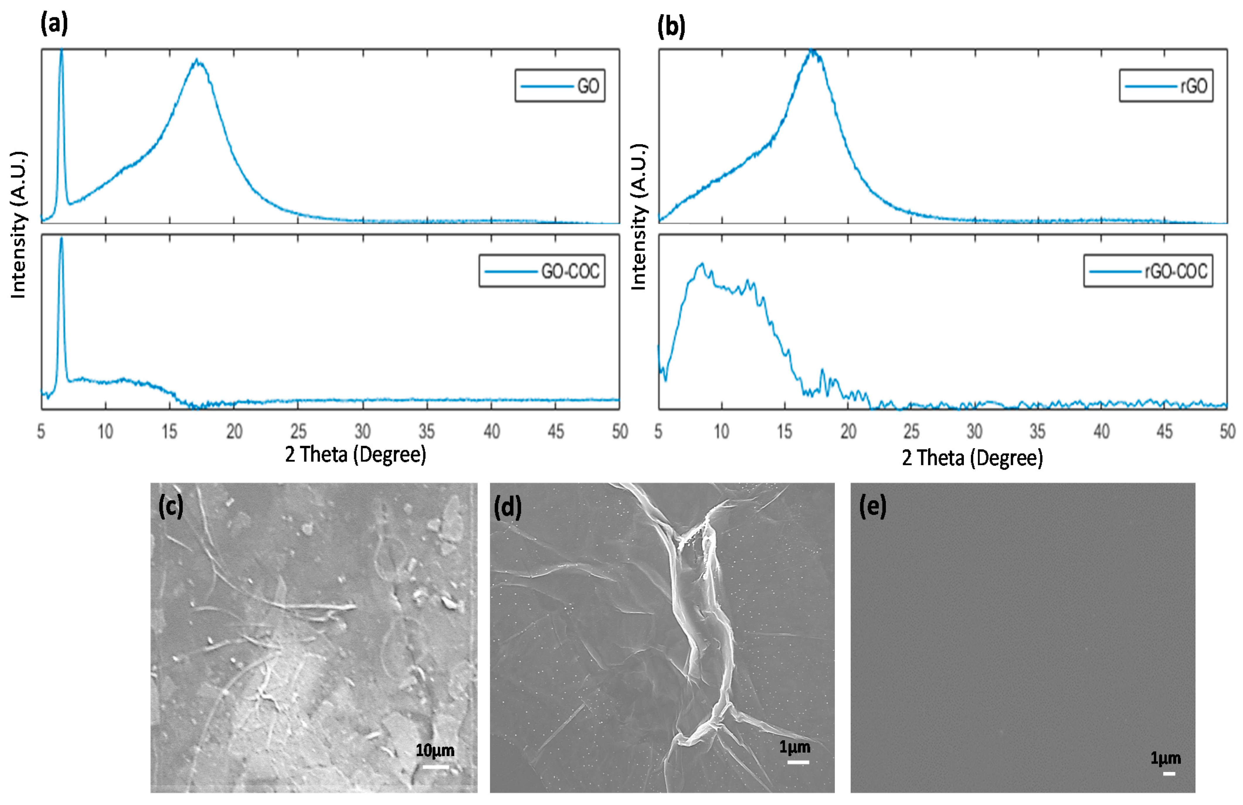 Nanomaterials 12 01812 g003 550