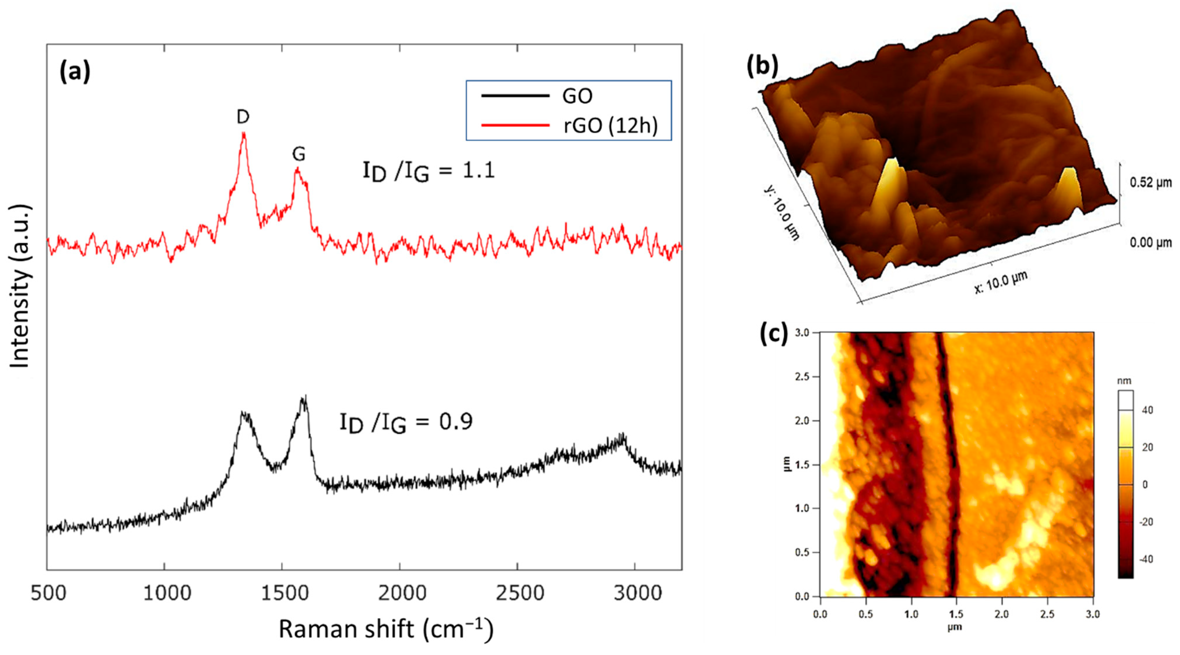 Nanomaterials 12 01812 g004 550