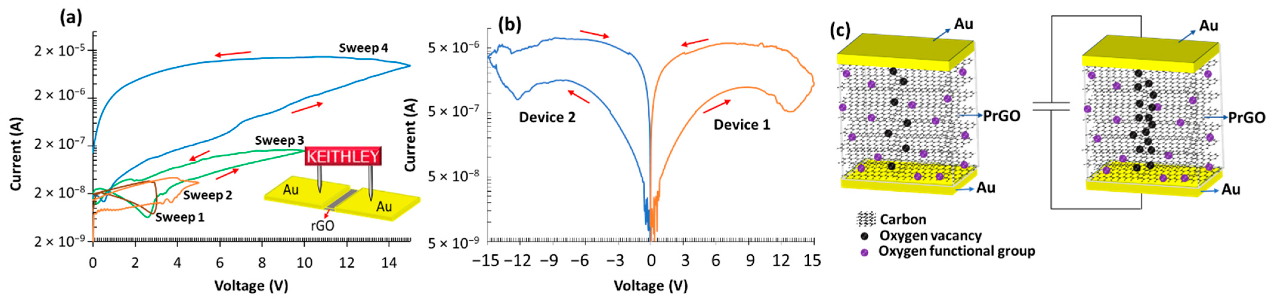 Nanomaterials 12 01812 g005 550