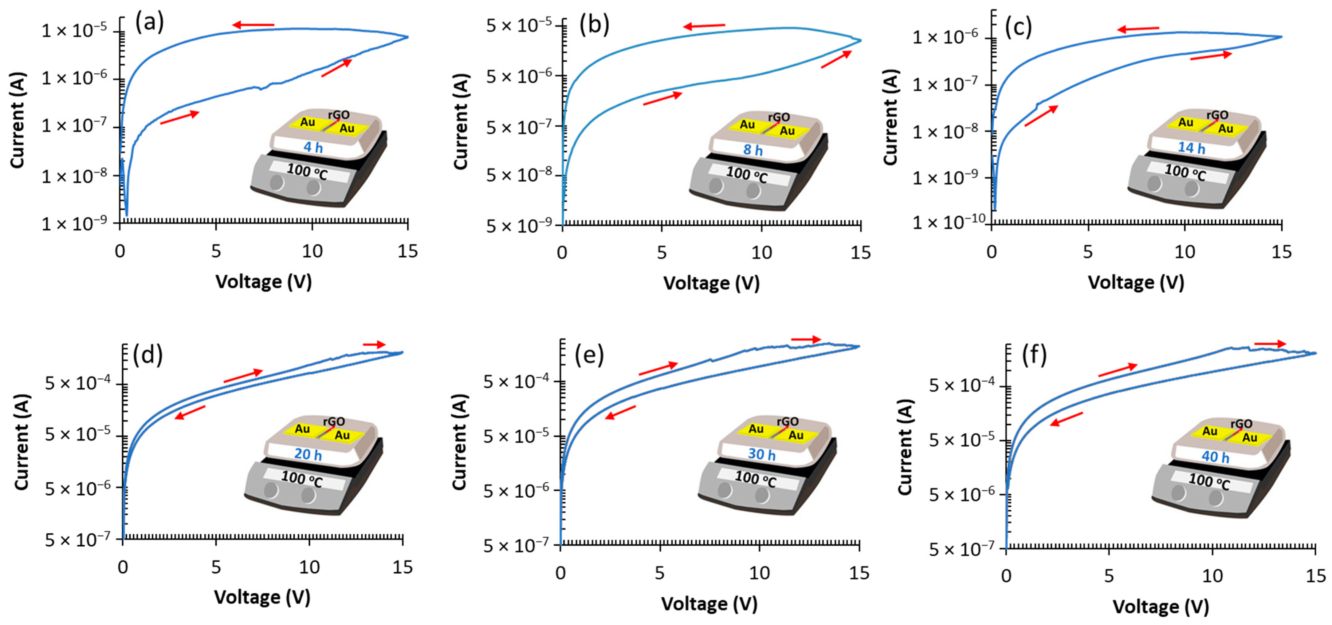 Nanomaterials 12 01812 g006 550