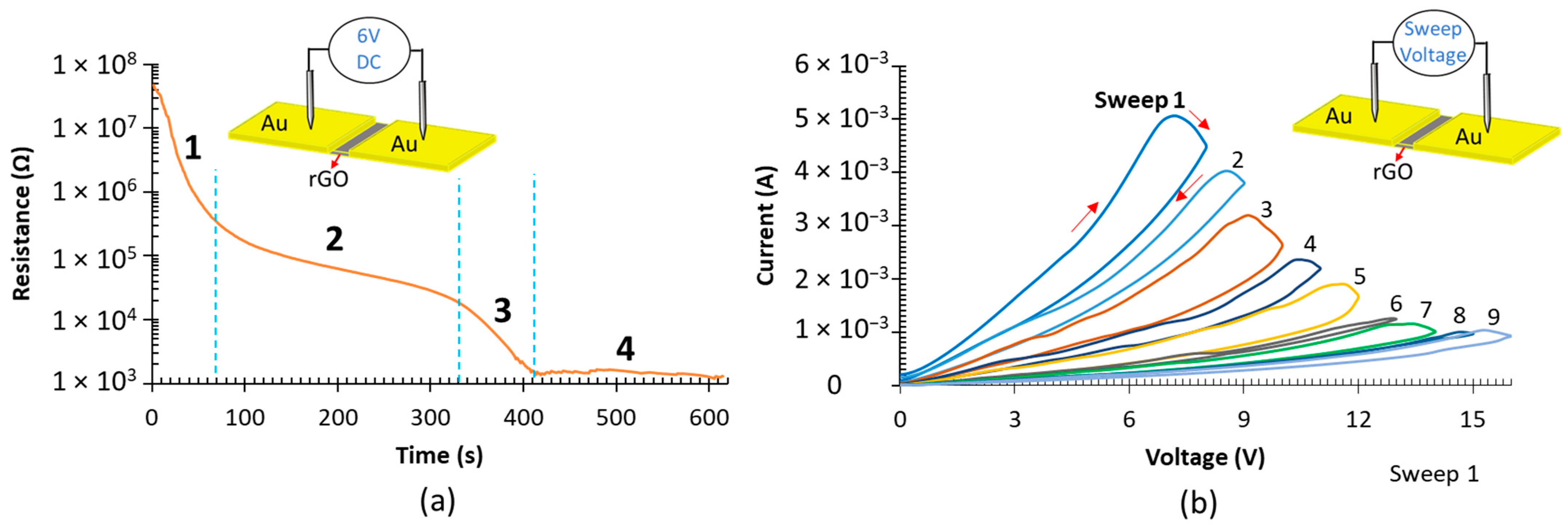Nanomaterials 12 01812 g007 550