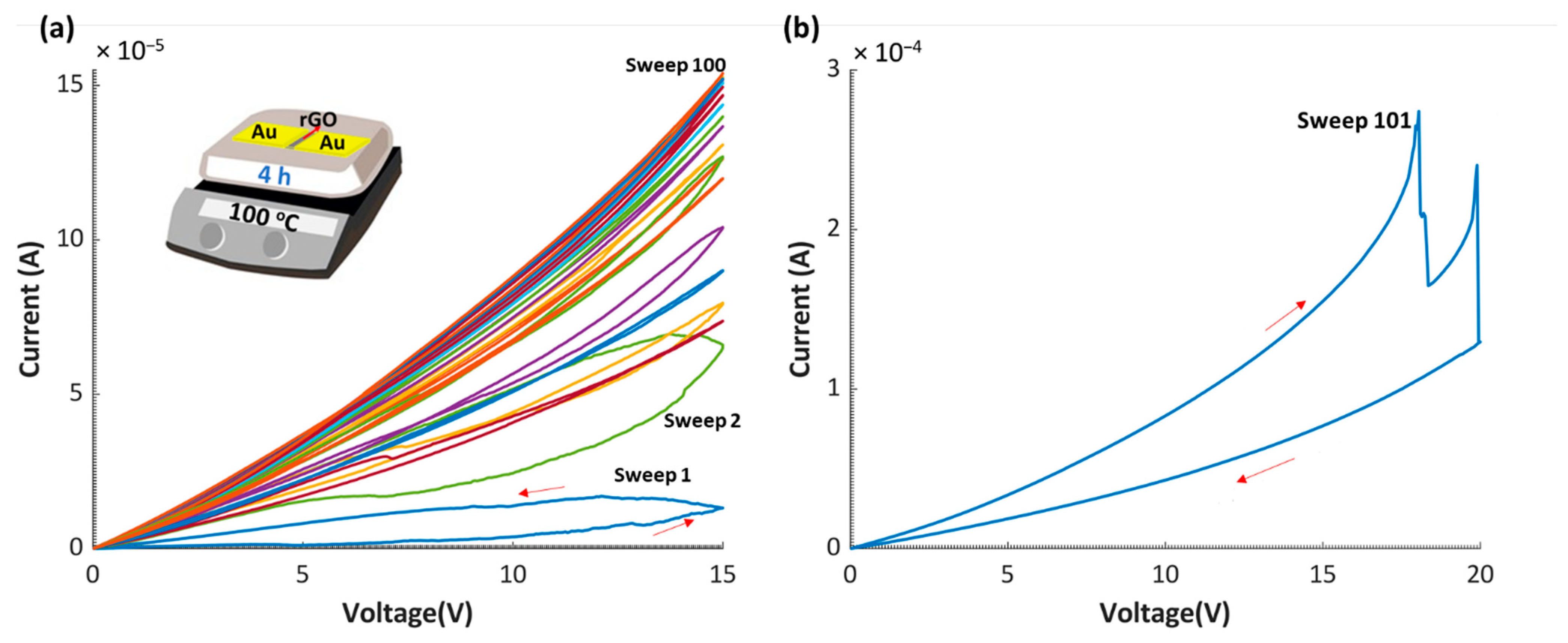 Nanomaterials 12 01812 g008 550