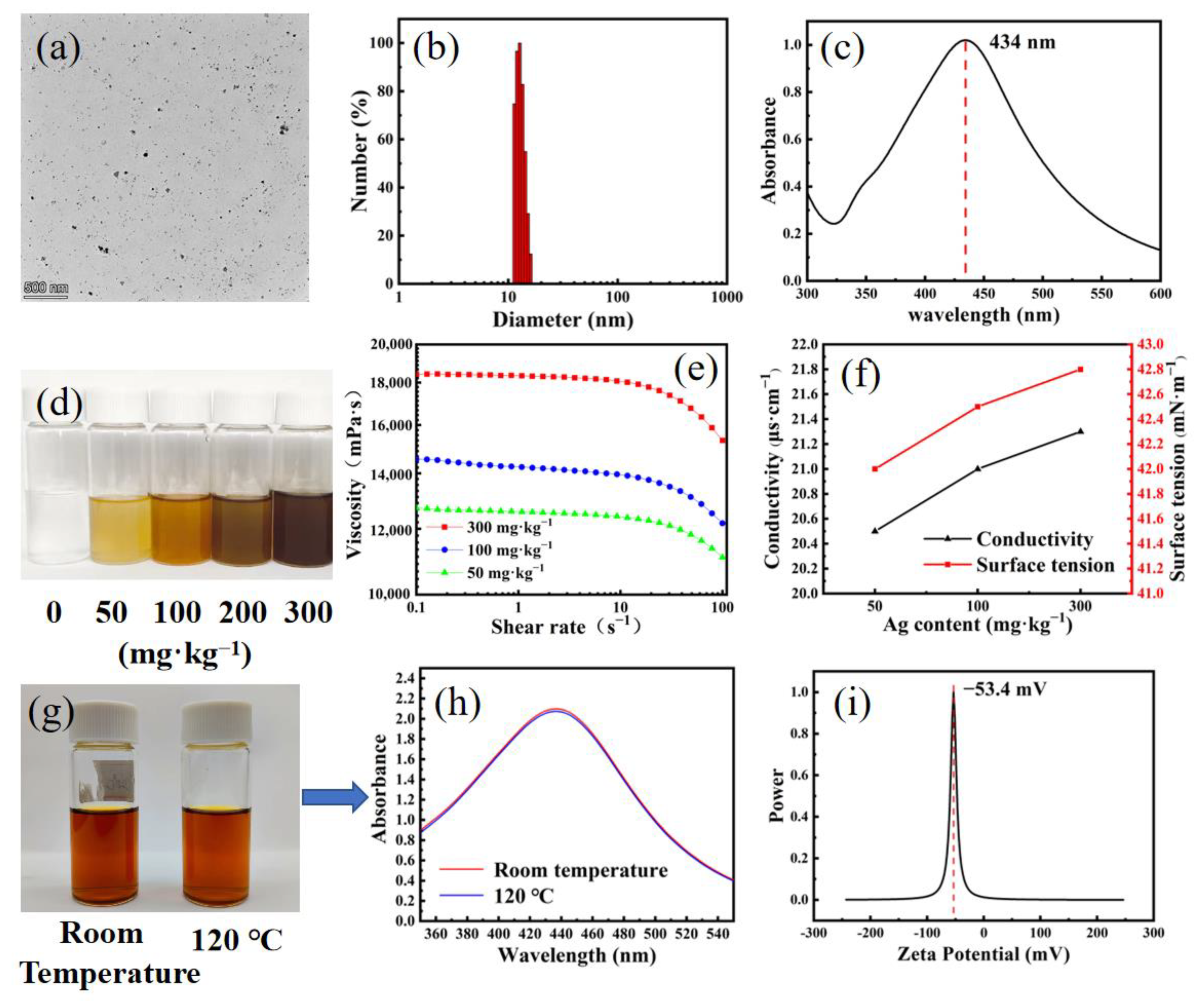 Nanomaterials 12 01813 g001 550
