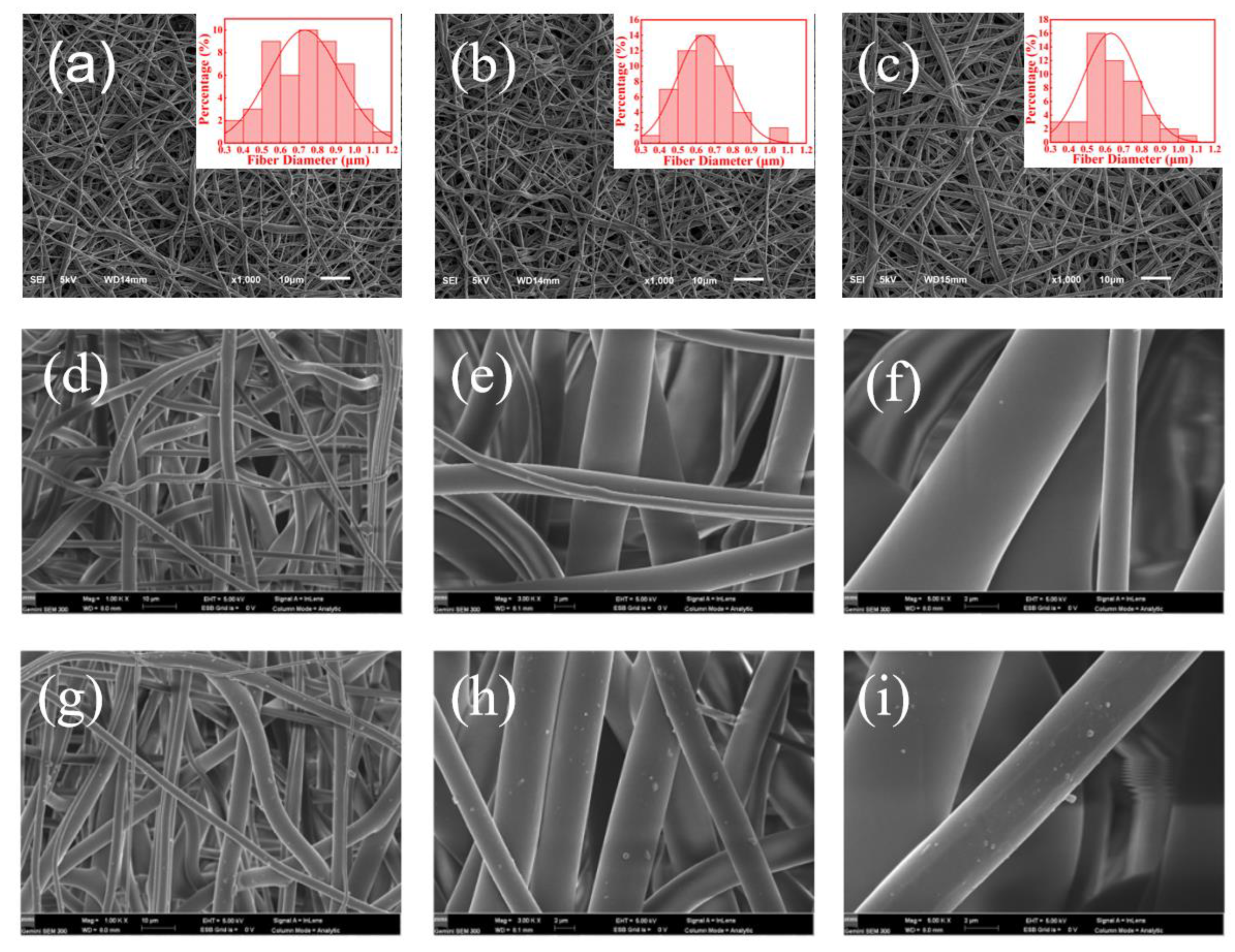 Nanomaterials 12 01813 g002 550