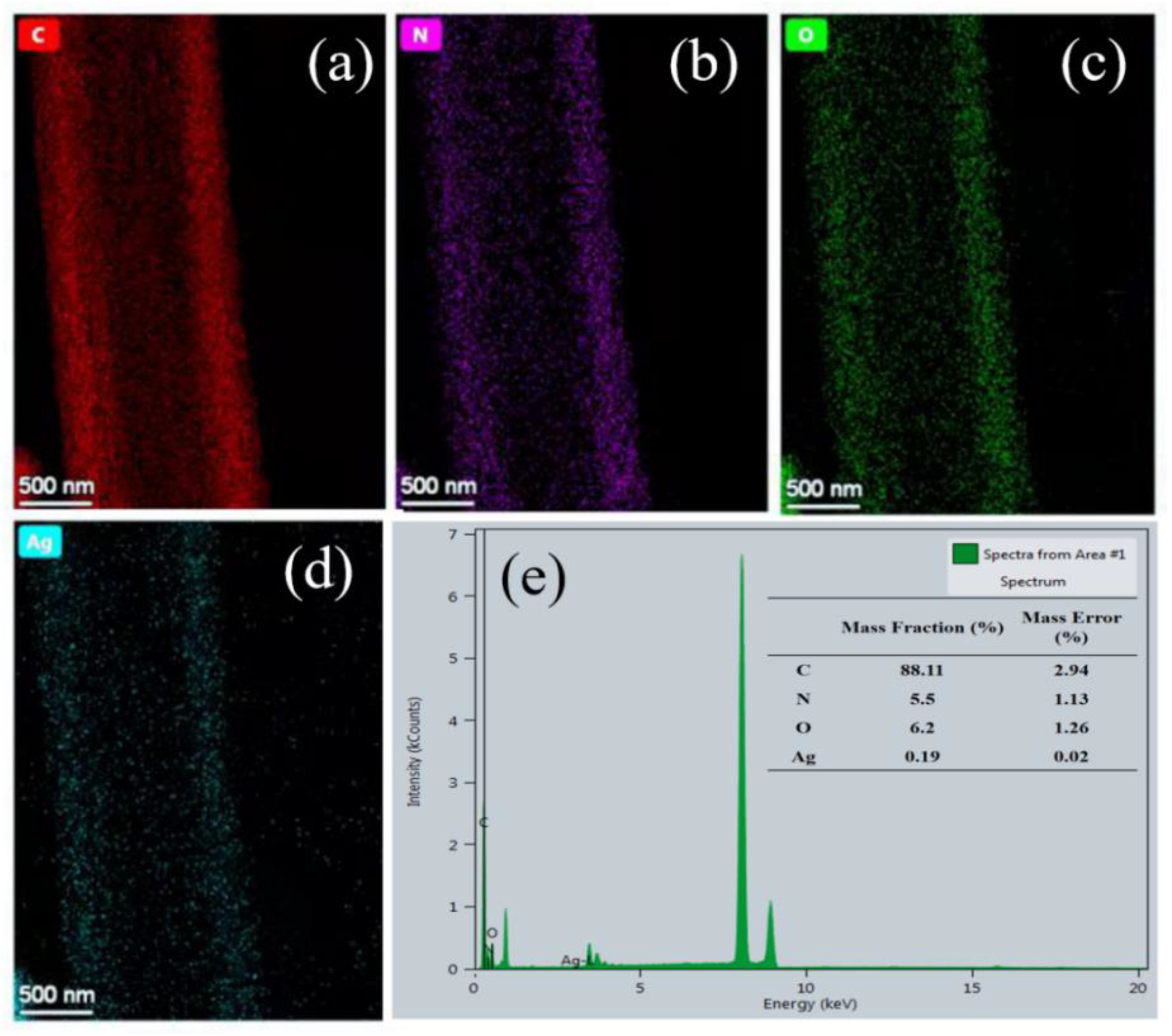 Nanomaterials 12 01813 g003 550