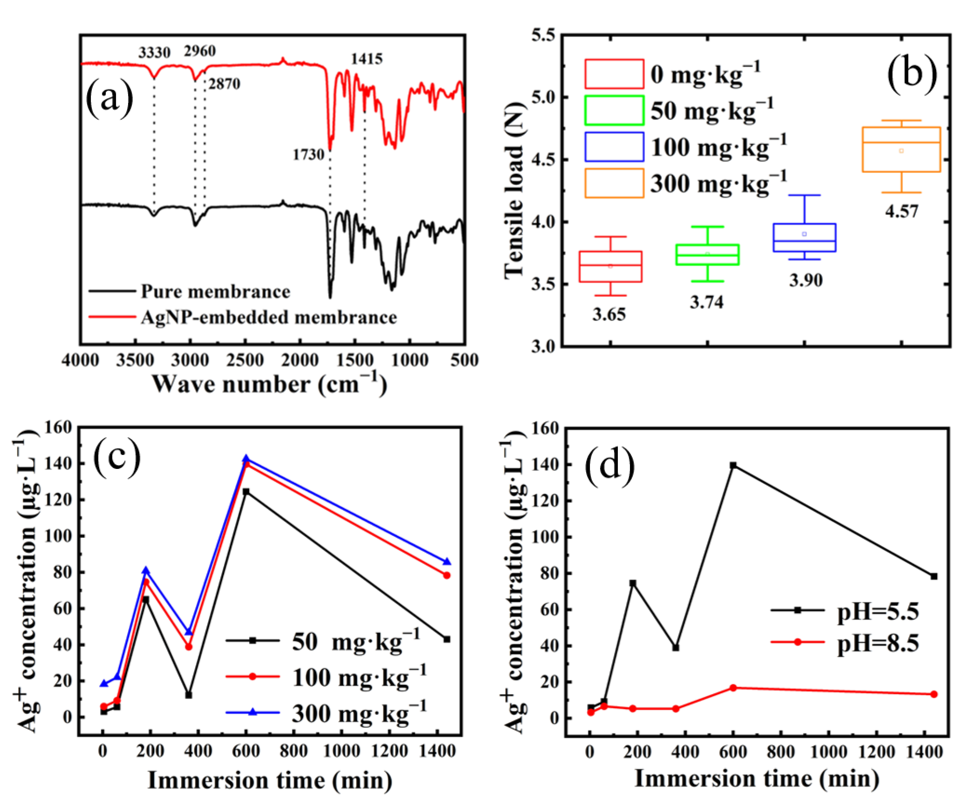 Nanomaterials 12 01813 g004 550