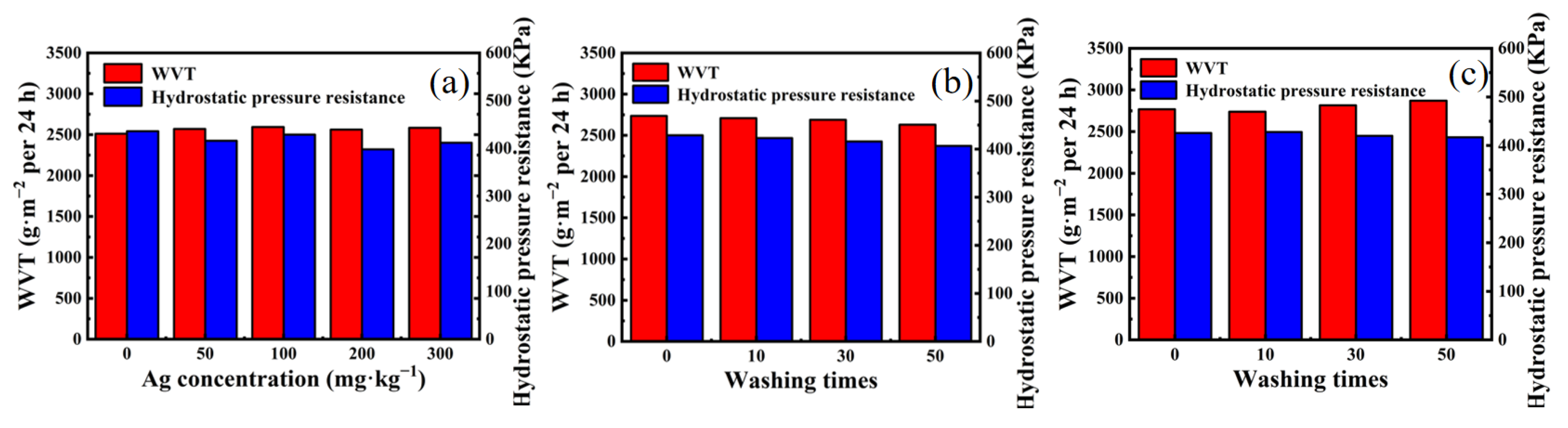 Nanomaterials 12 01813 g007 550