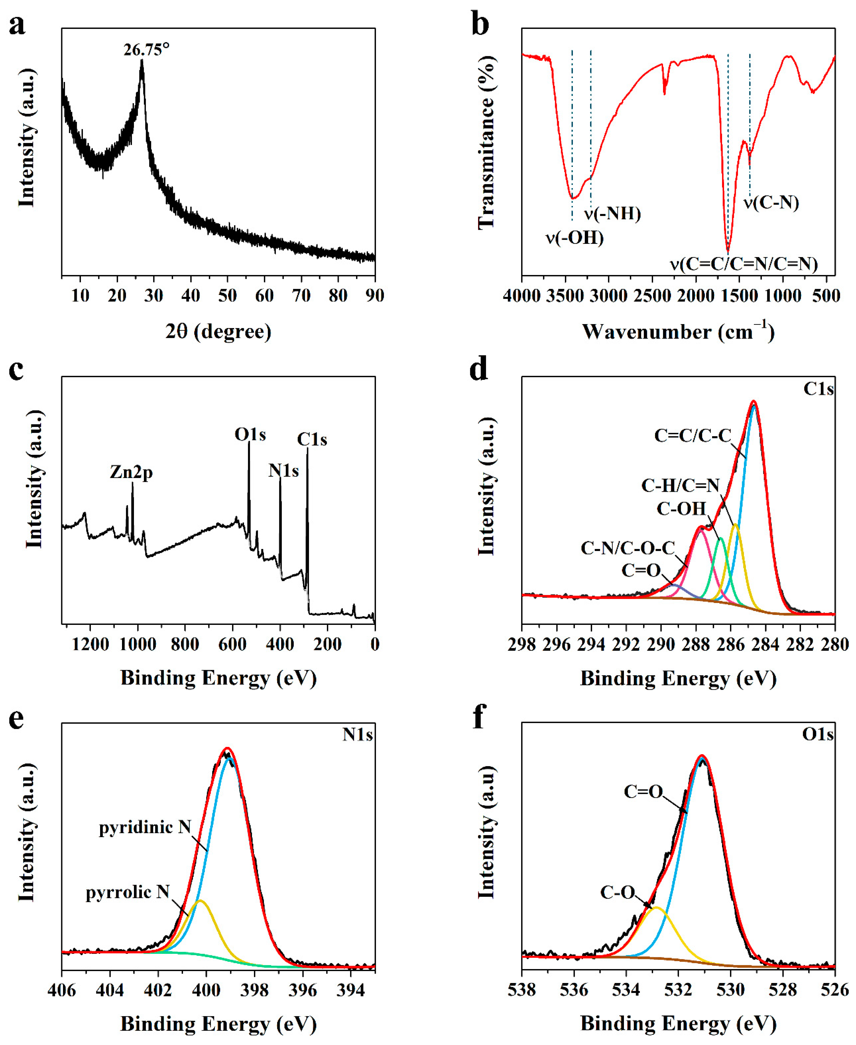 Nanomaterials 12 01814 g002
