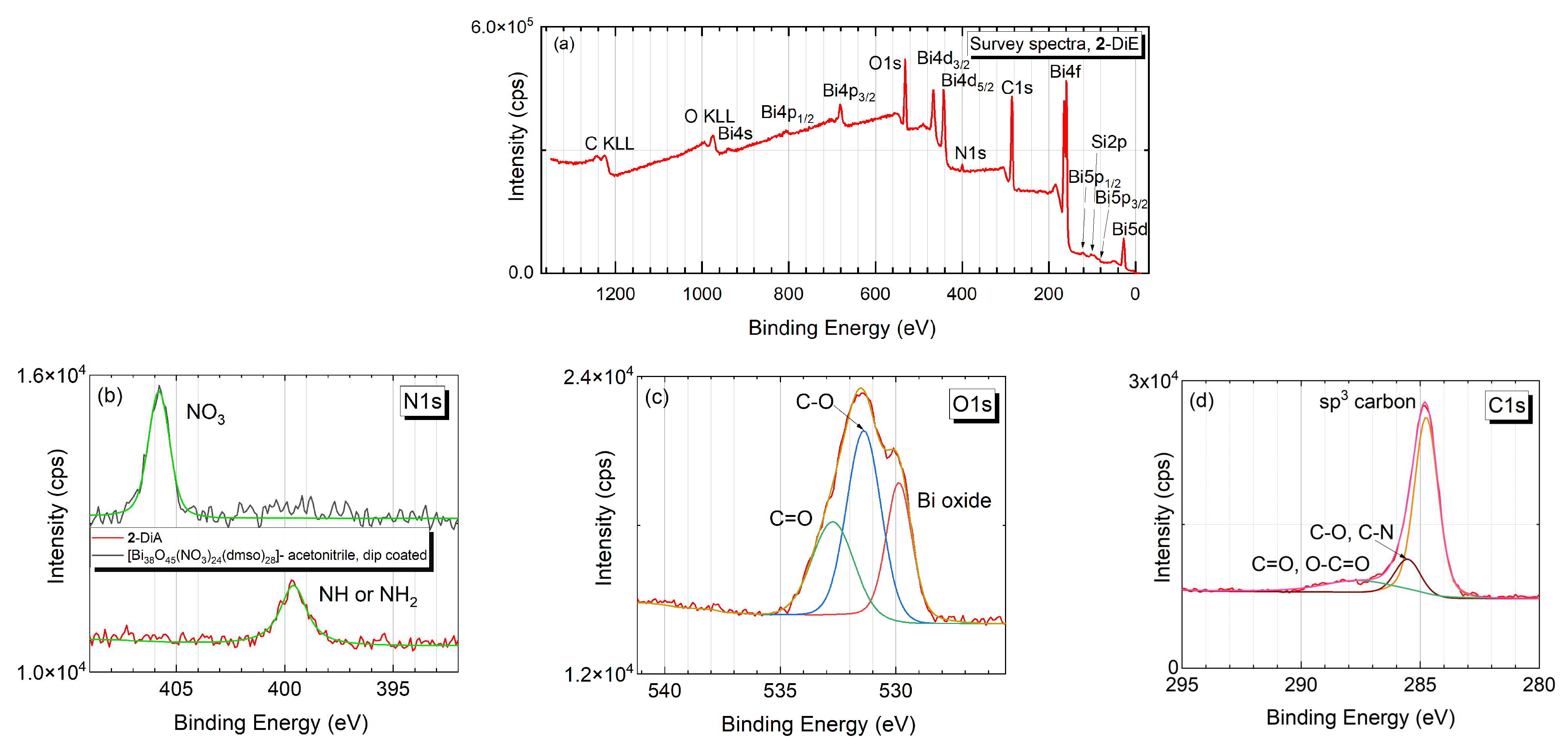 Nanomaterials 12 01815 g002 550
