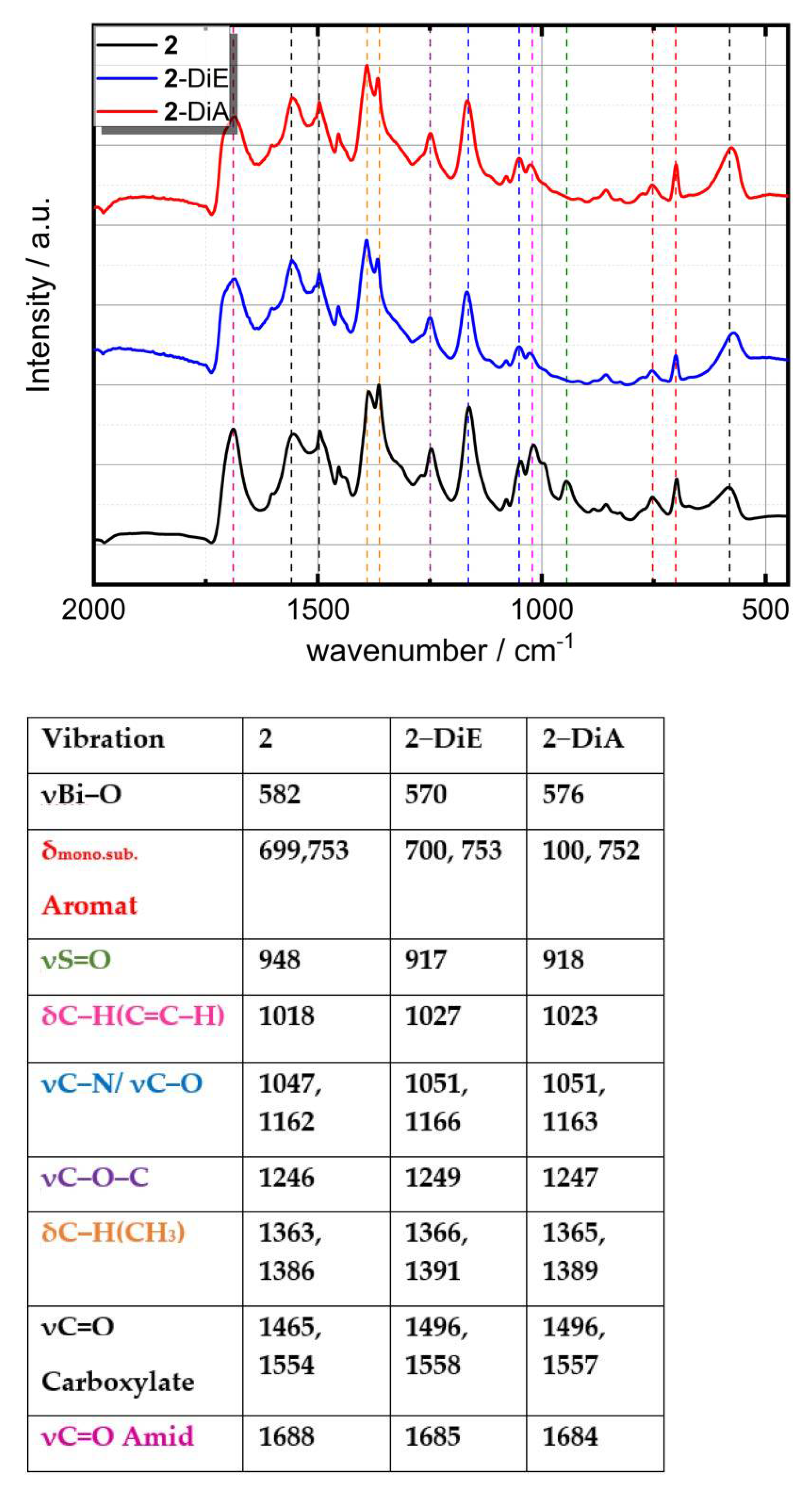 Nanomaterials 12 01815 g003 550