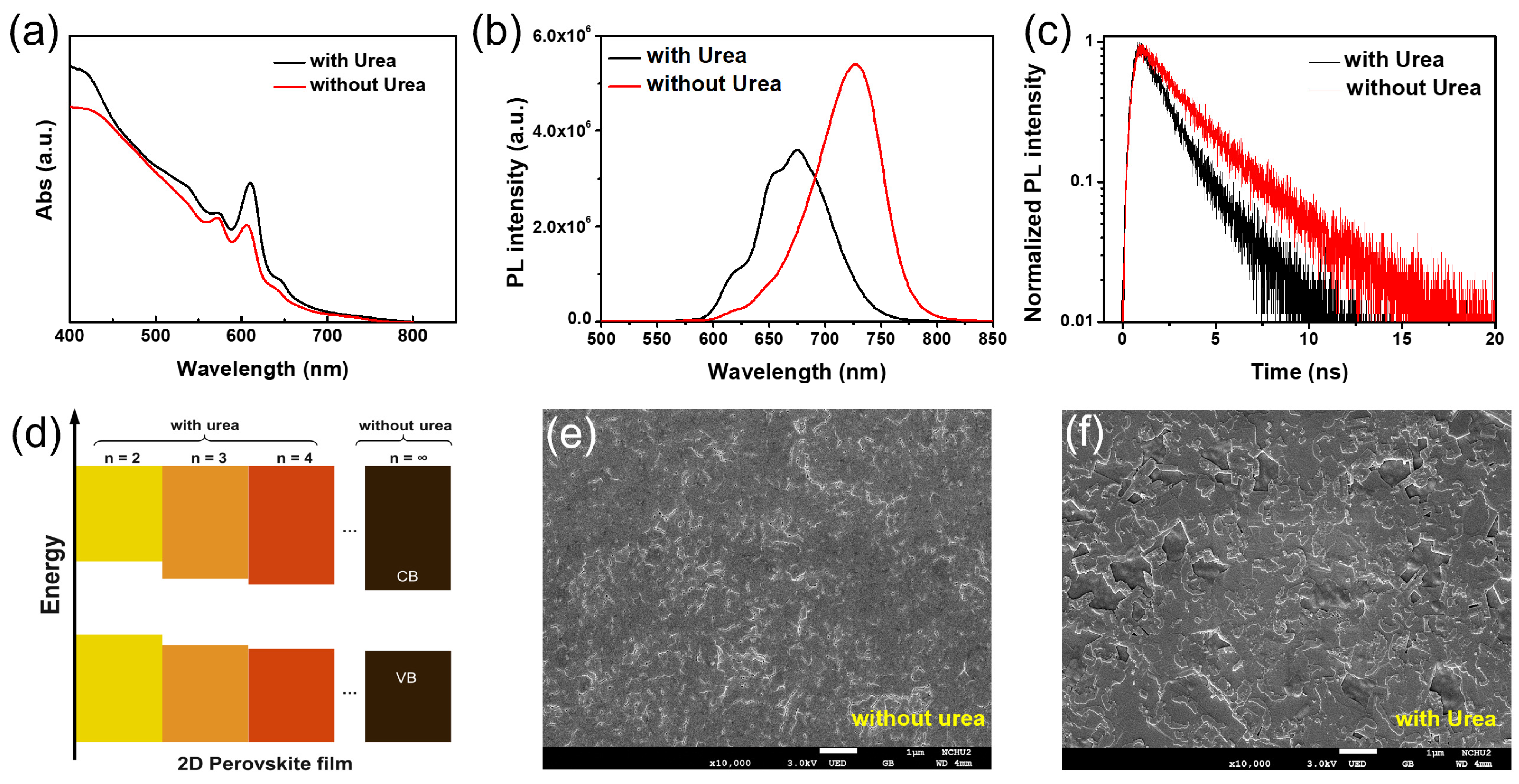 Nanomaterials 12 01816 g001 550