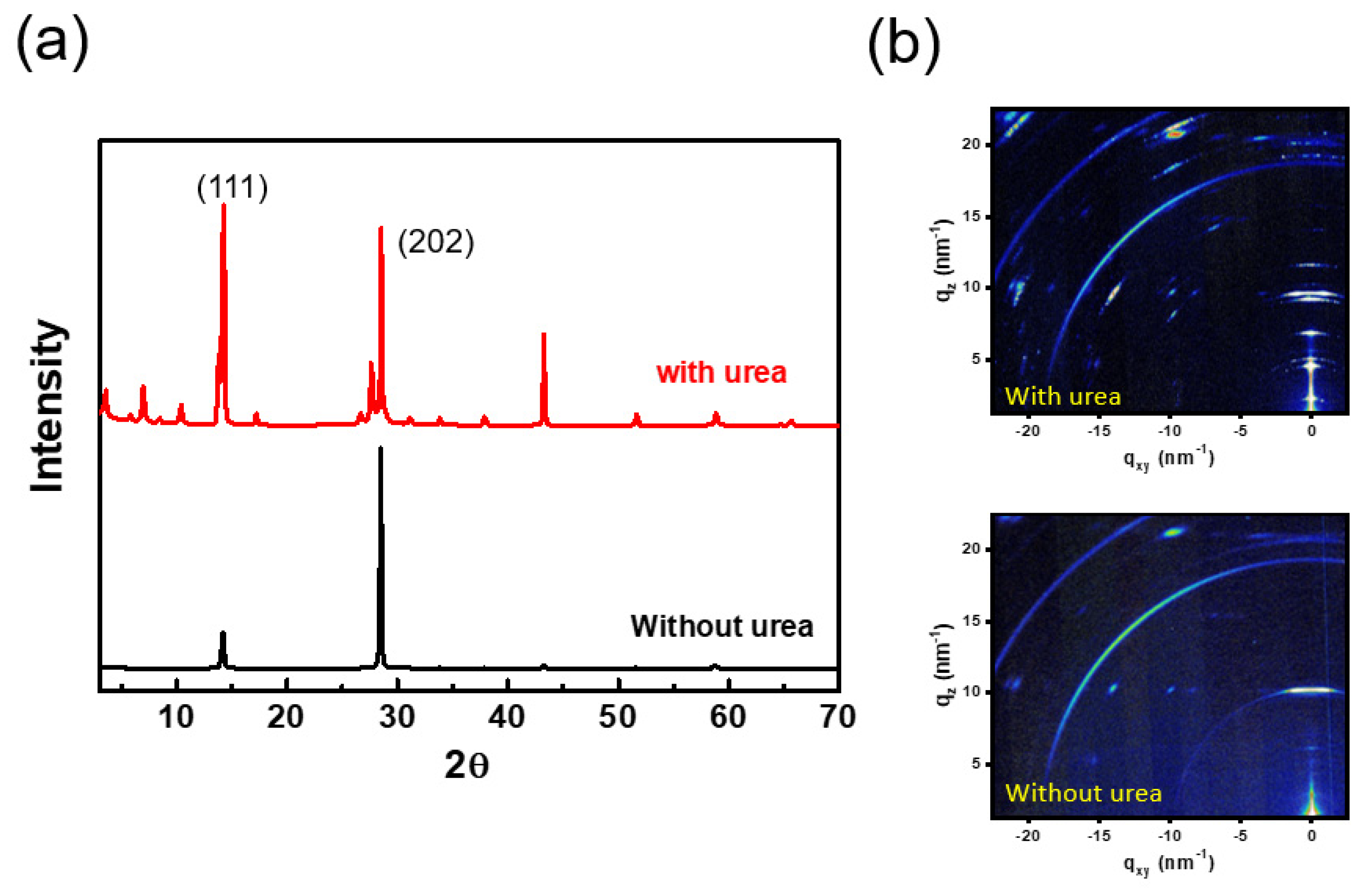 Nanomaterials 12 01816 g002 550