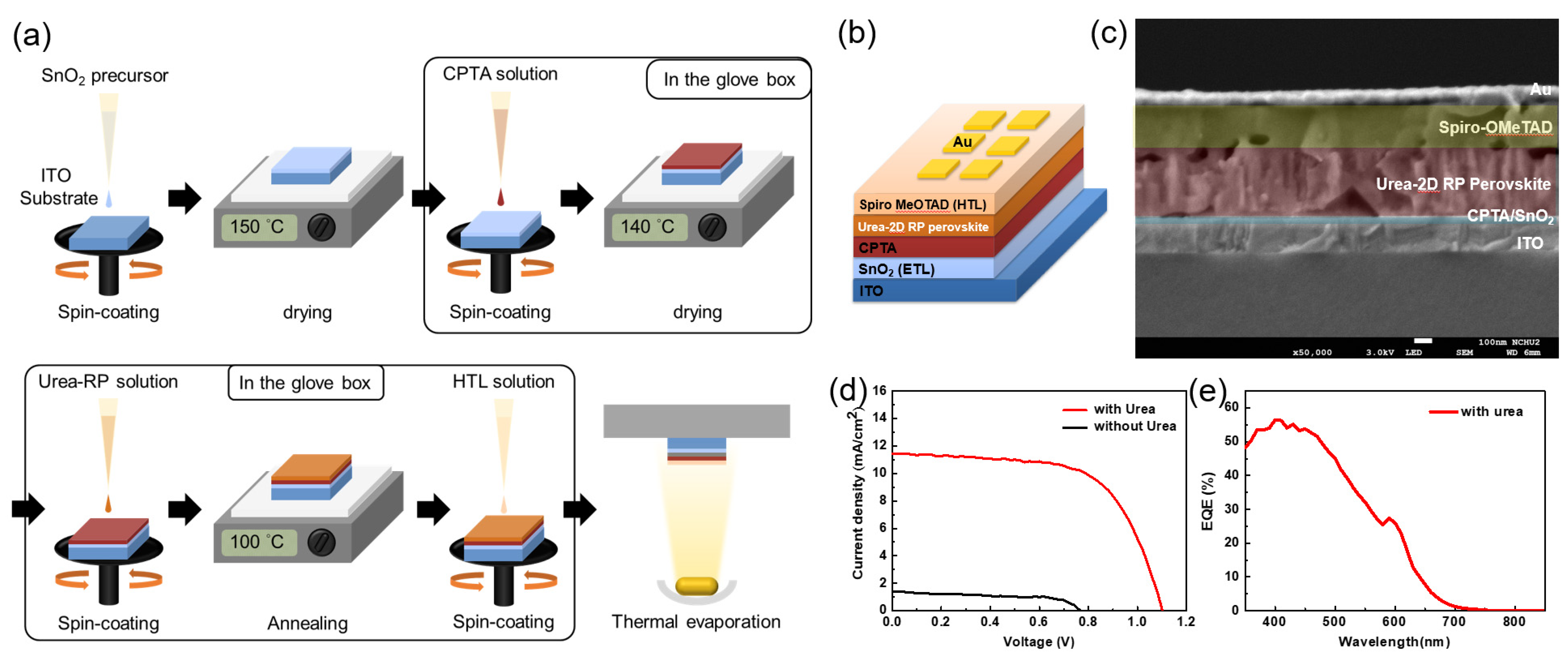 Nanomaterials 12 01816 g003 550