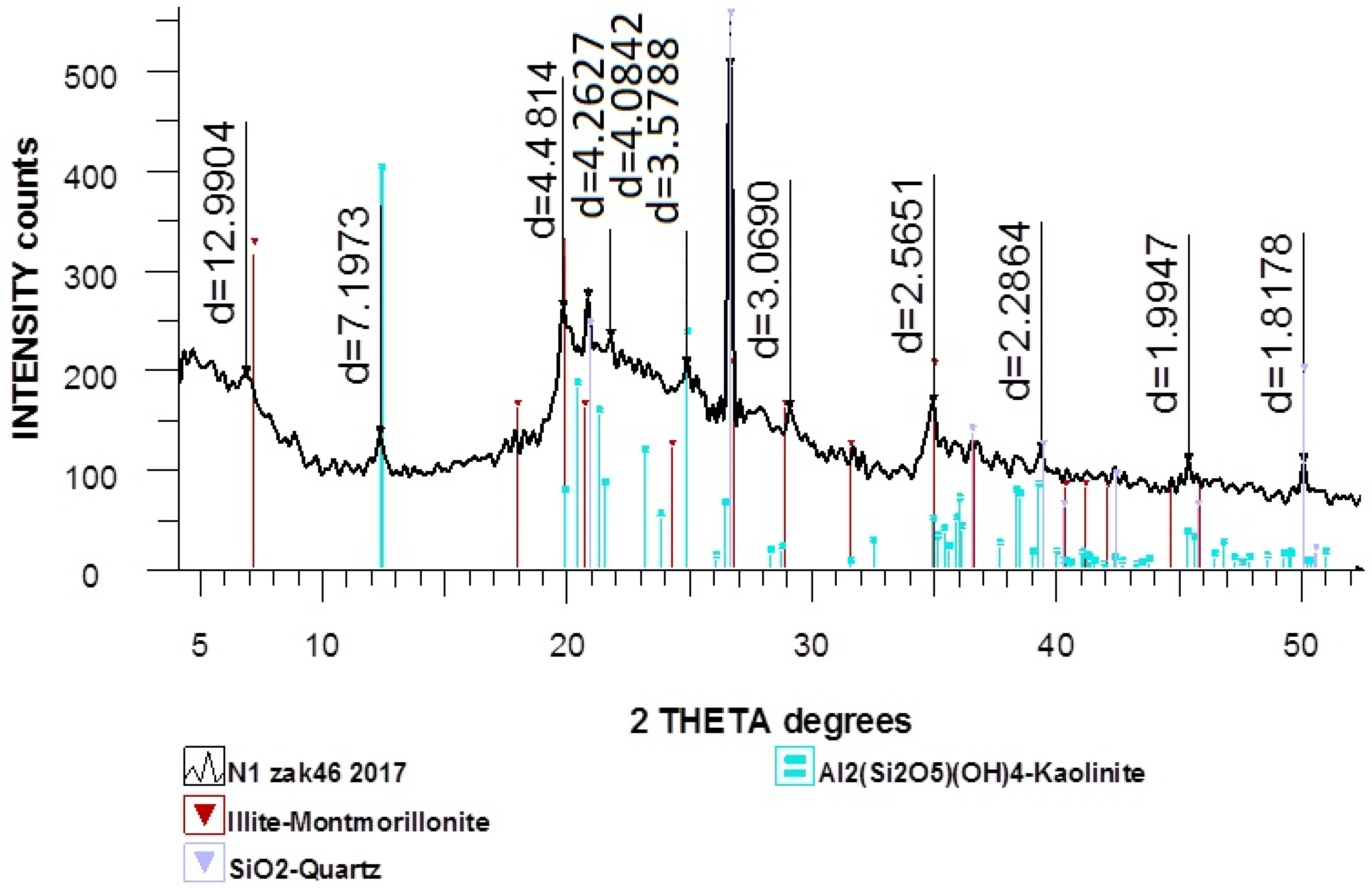 Nanomaterials 12 01817 g003 550
