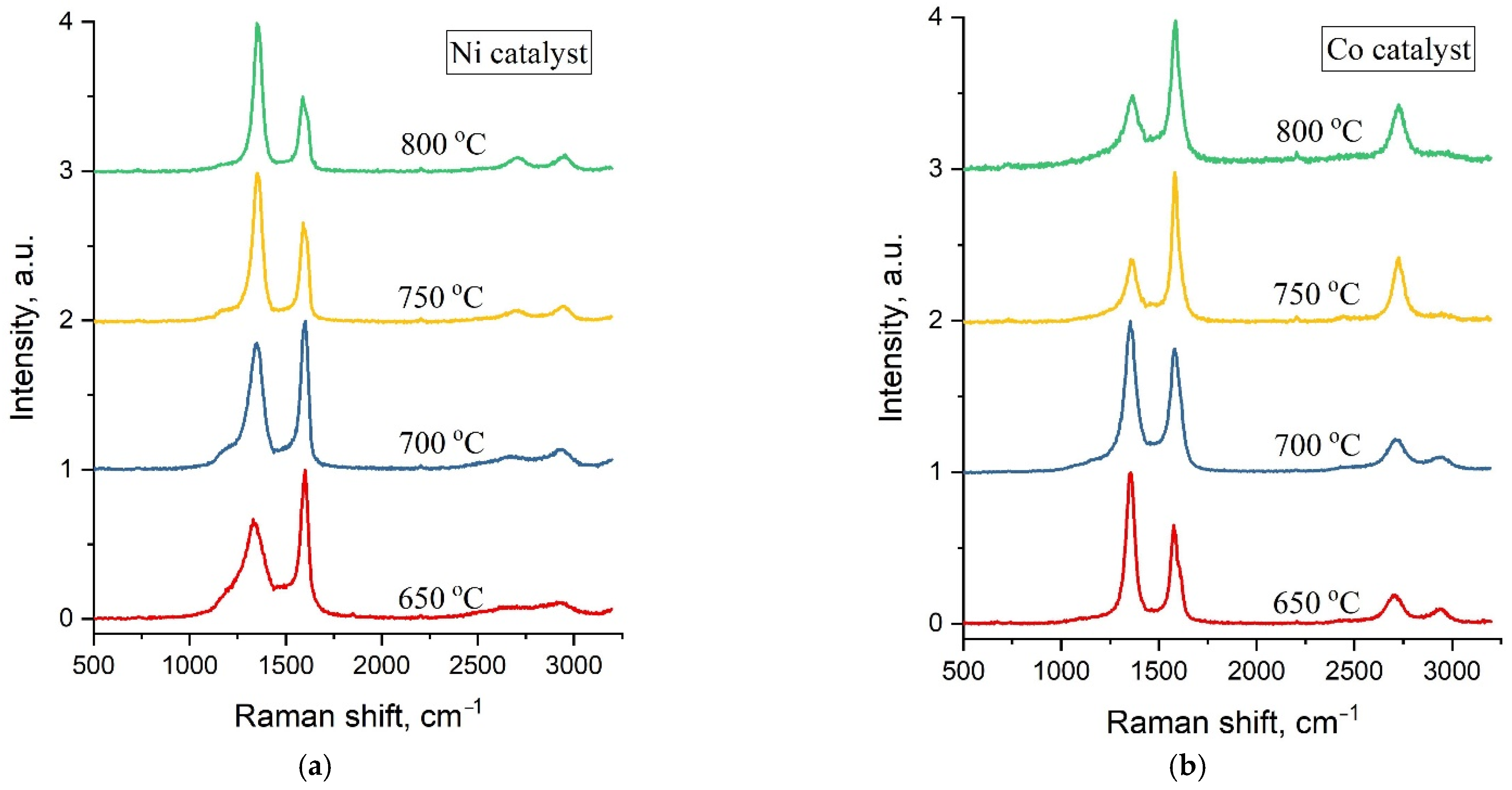 Nanomaterials 12 01817 g004 550