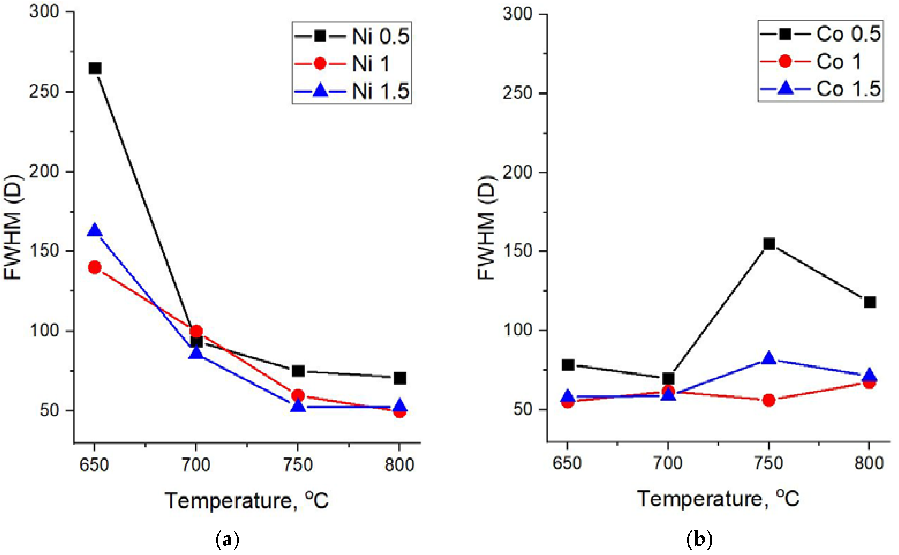 Nanomaterials 12 01817 g005 550