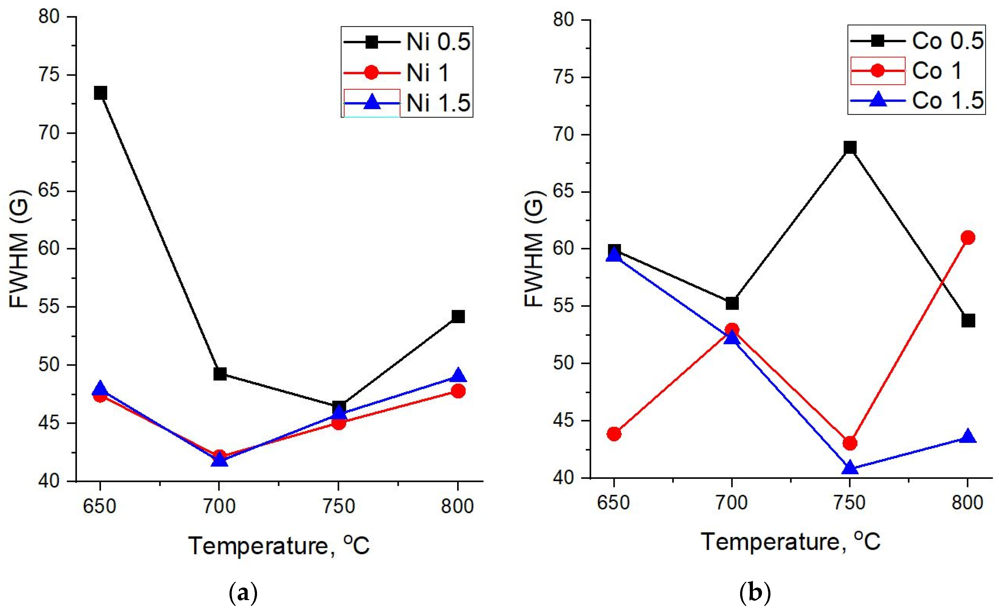 Nanomaterials 12 01817 g006 550