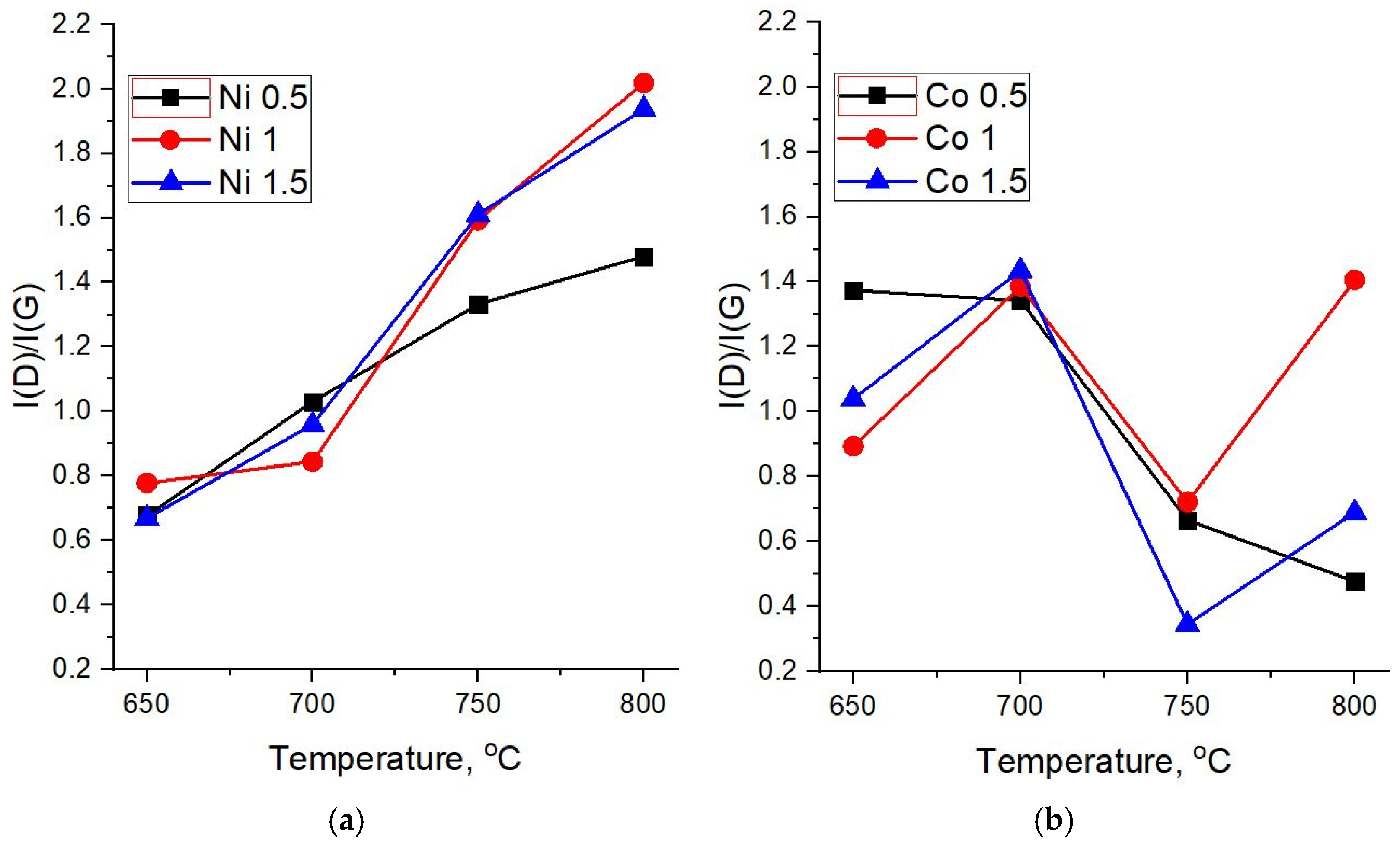 Nanomaterials 12 01817 g007 550
