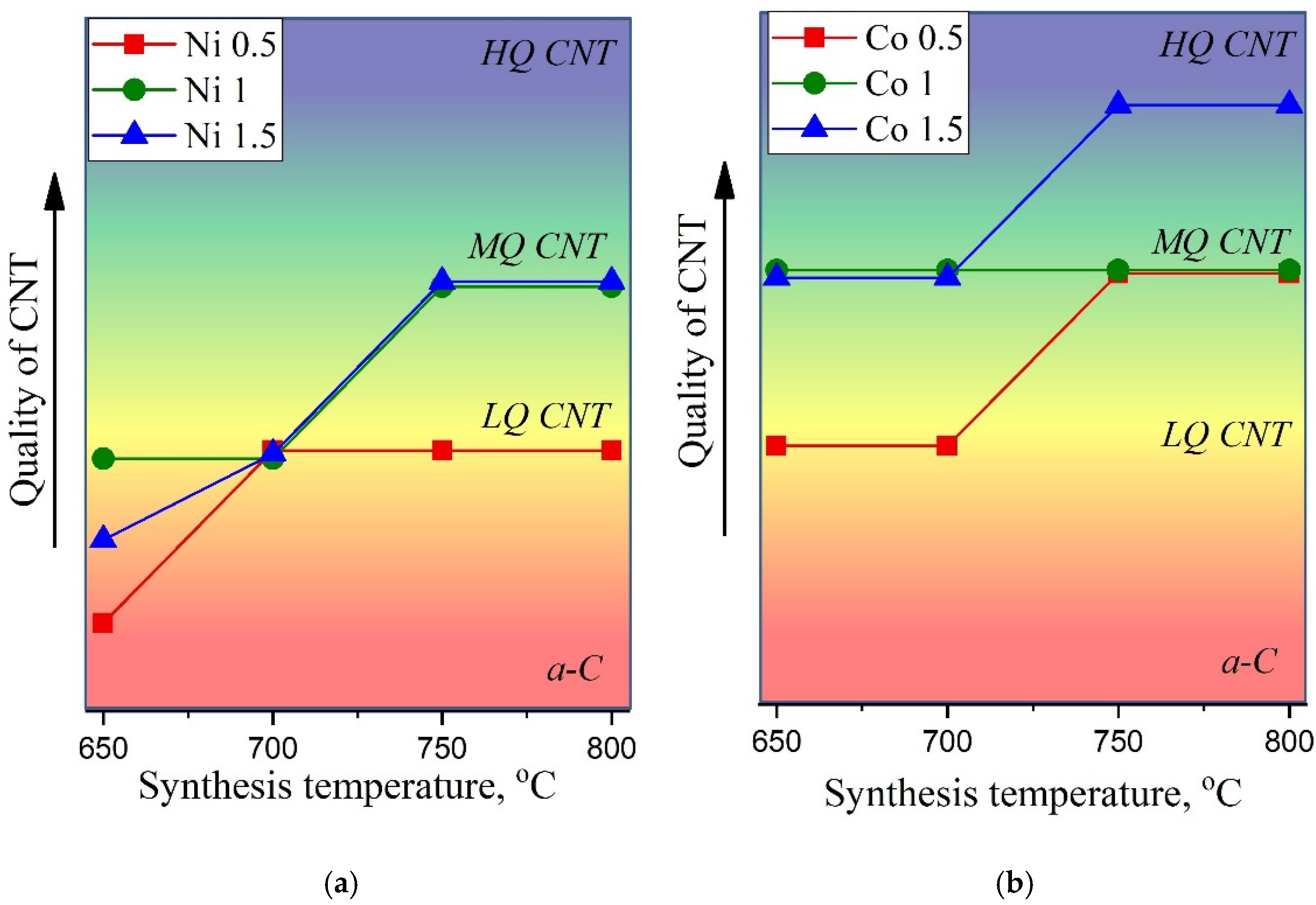 Nanomaterials 12 01817 g009 550