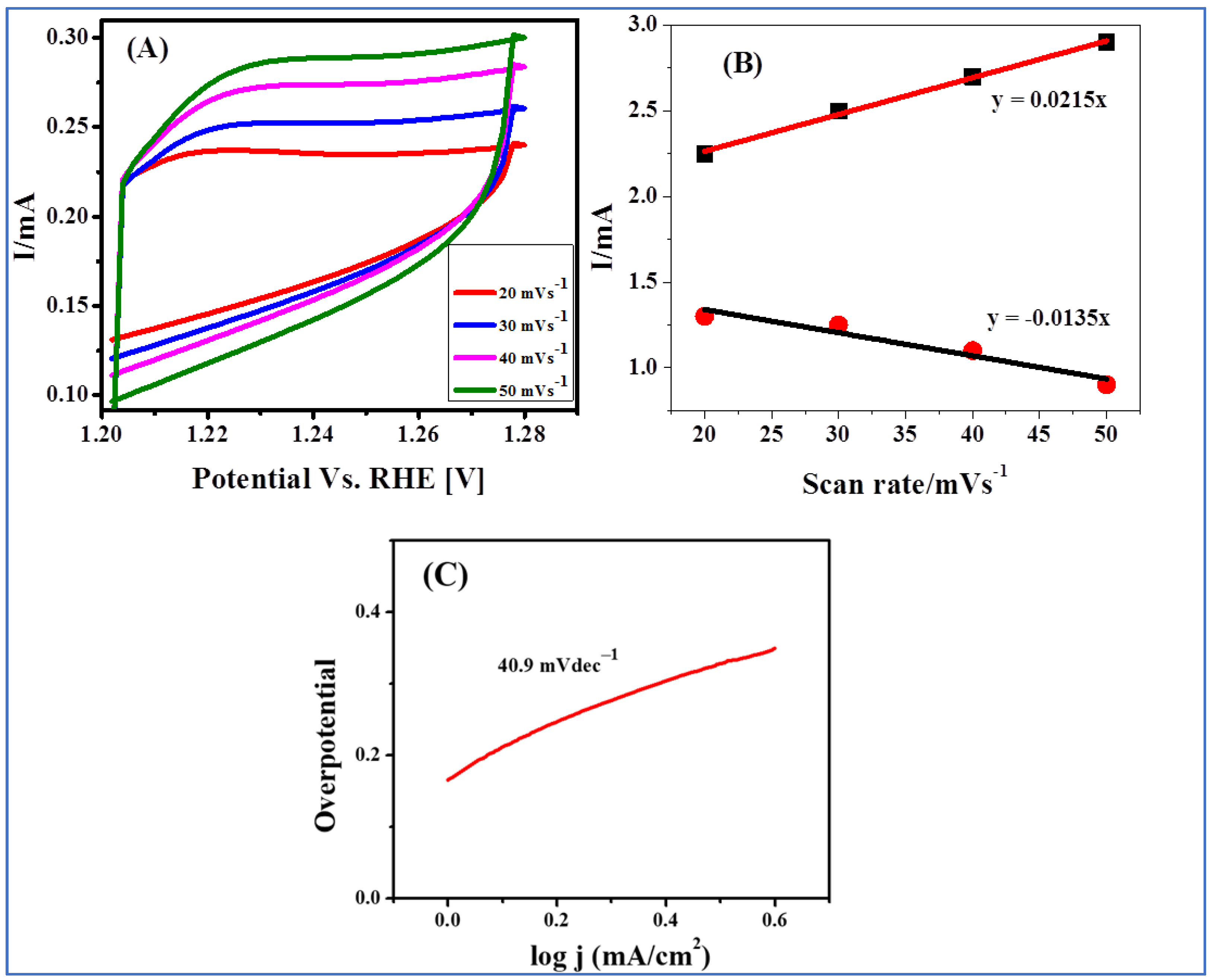 Nanomaterials 12 01819 g005
