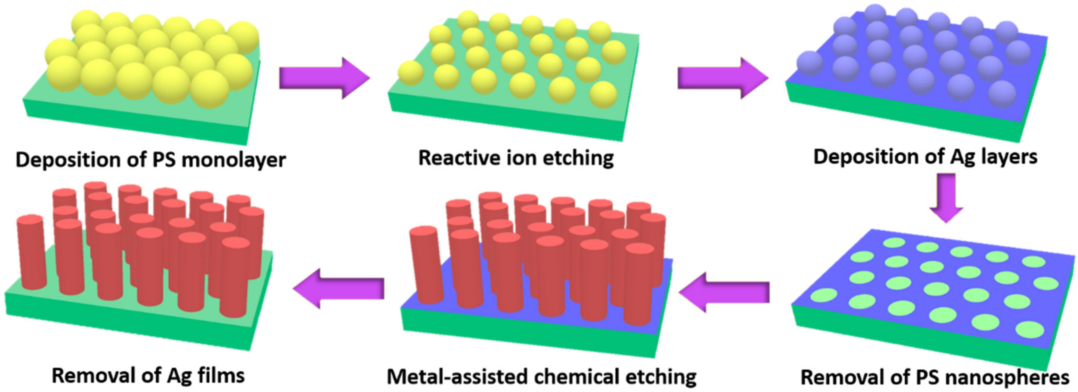 Nanomaterials 12 01821 g001 550